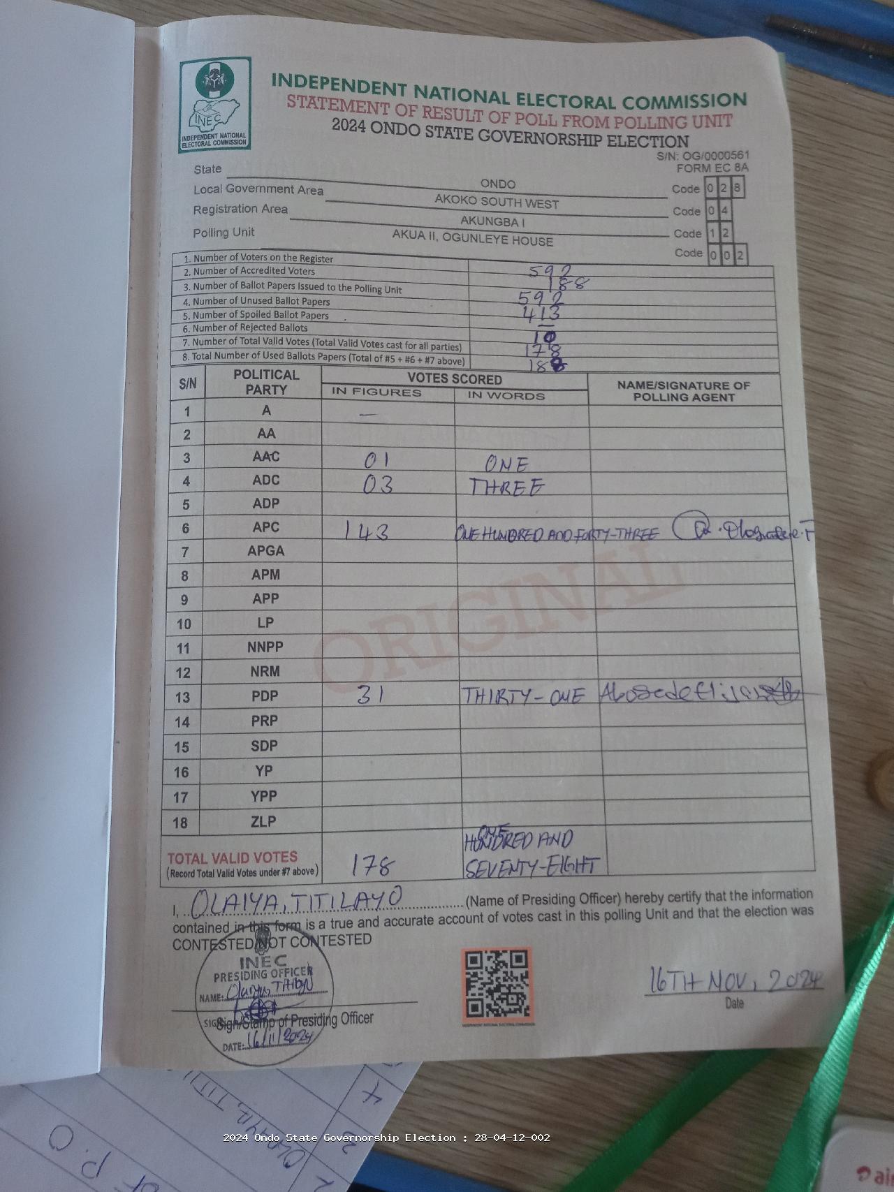Result sheet for polling unit 28/04/12/002, Akua II, Ogunleye House