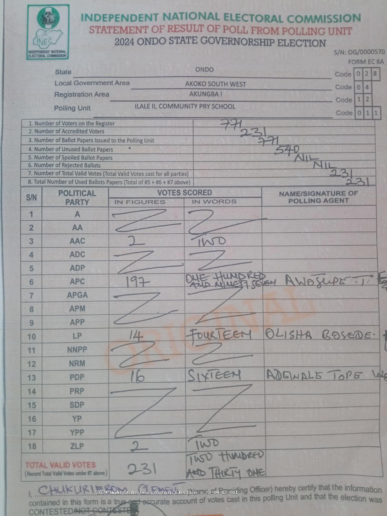Result sheet for polling unit 28/04/12/011, Ilale II, Community Pry School