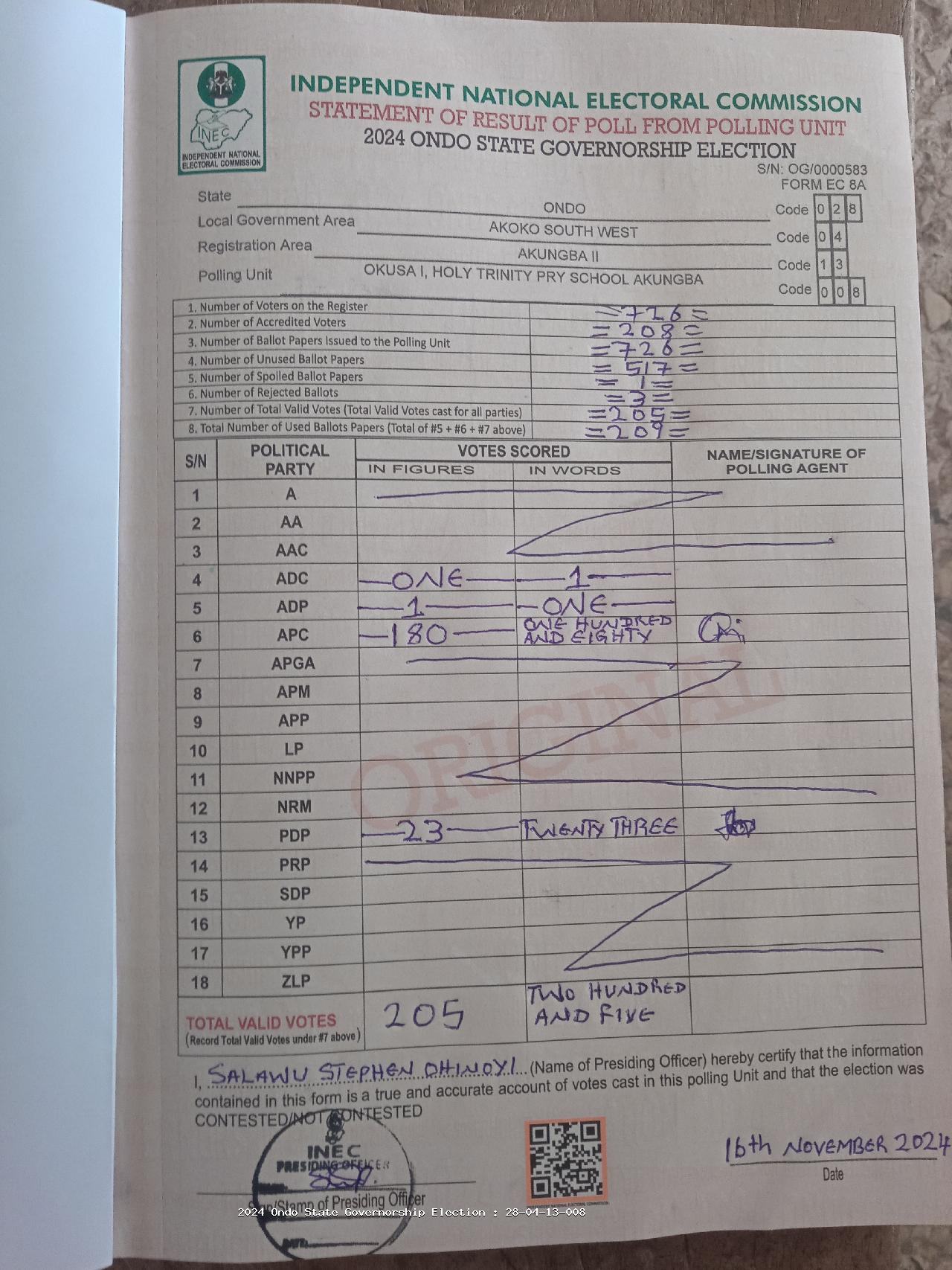 Result sheet for polling unit 28/04/13/008, Okusa I, Holy Trinity Pry School Akungba