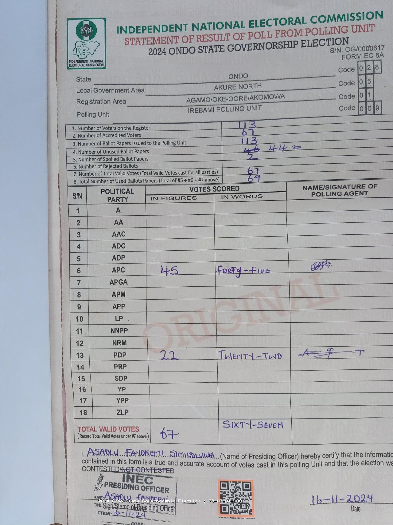 Result sheet for polling unit 28/05/01/009, Irebami Polling Unit
