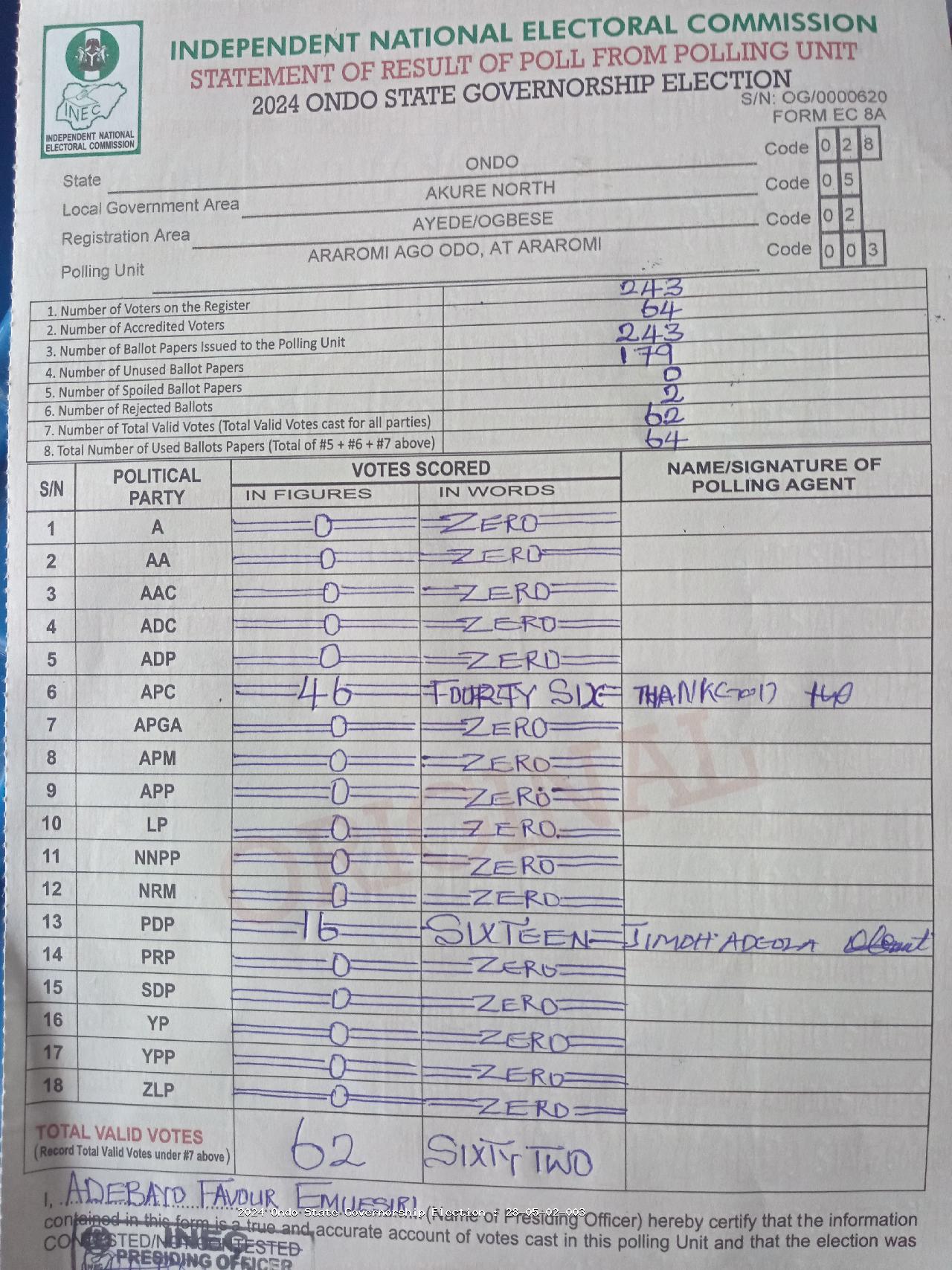 Result sheet for polling unit 28/05/02/003, Araromi Ago Odo, At Araromi