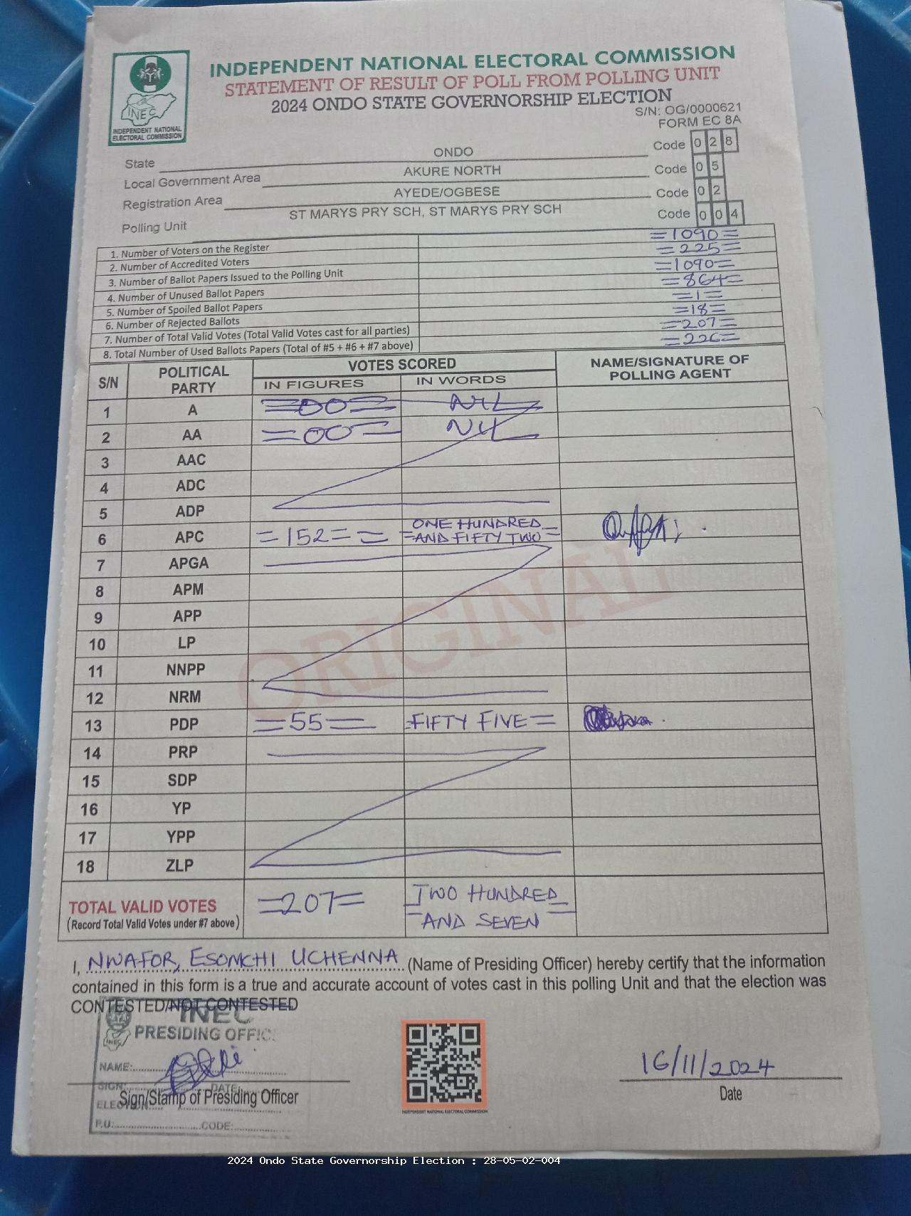 Result sheet for polling unit 28/05/02/004, St Marys Pry Sch, St Marys Pry Sch
