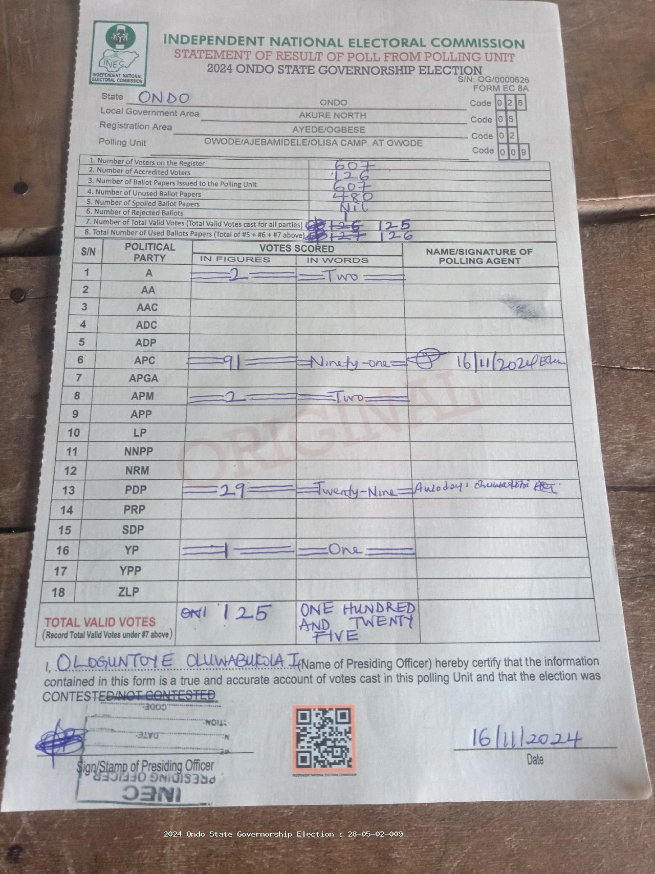 Result sheet for polling unit 28/05/02/009, Owode/Ajebamidele/Olisa Camp, At Owode