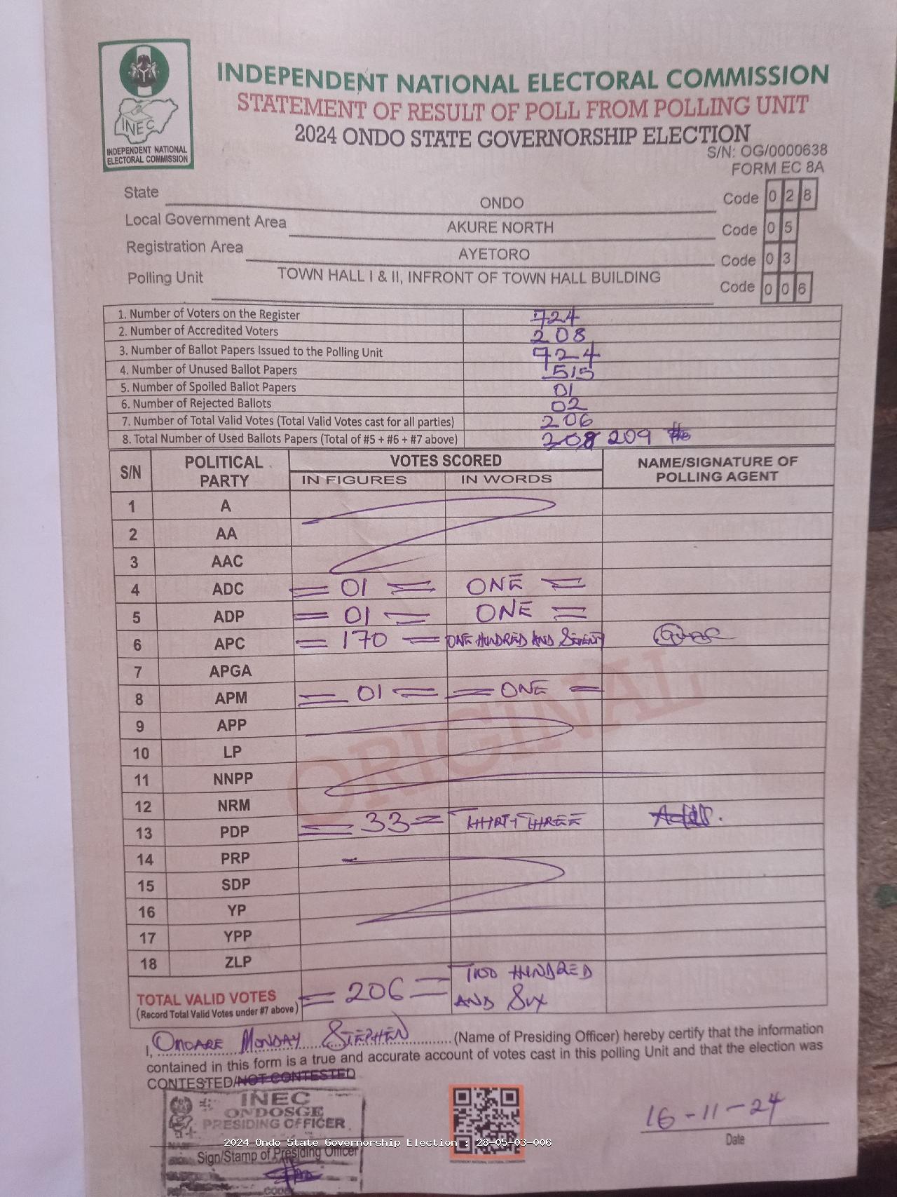 Result sheet for polling unit 28/05/03/006, Town Hall I & II, Infront Of Town Hall Building