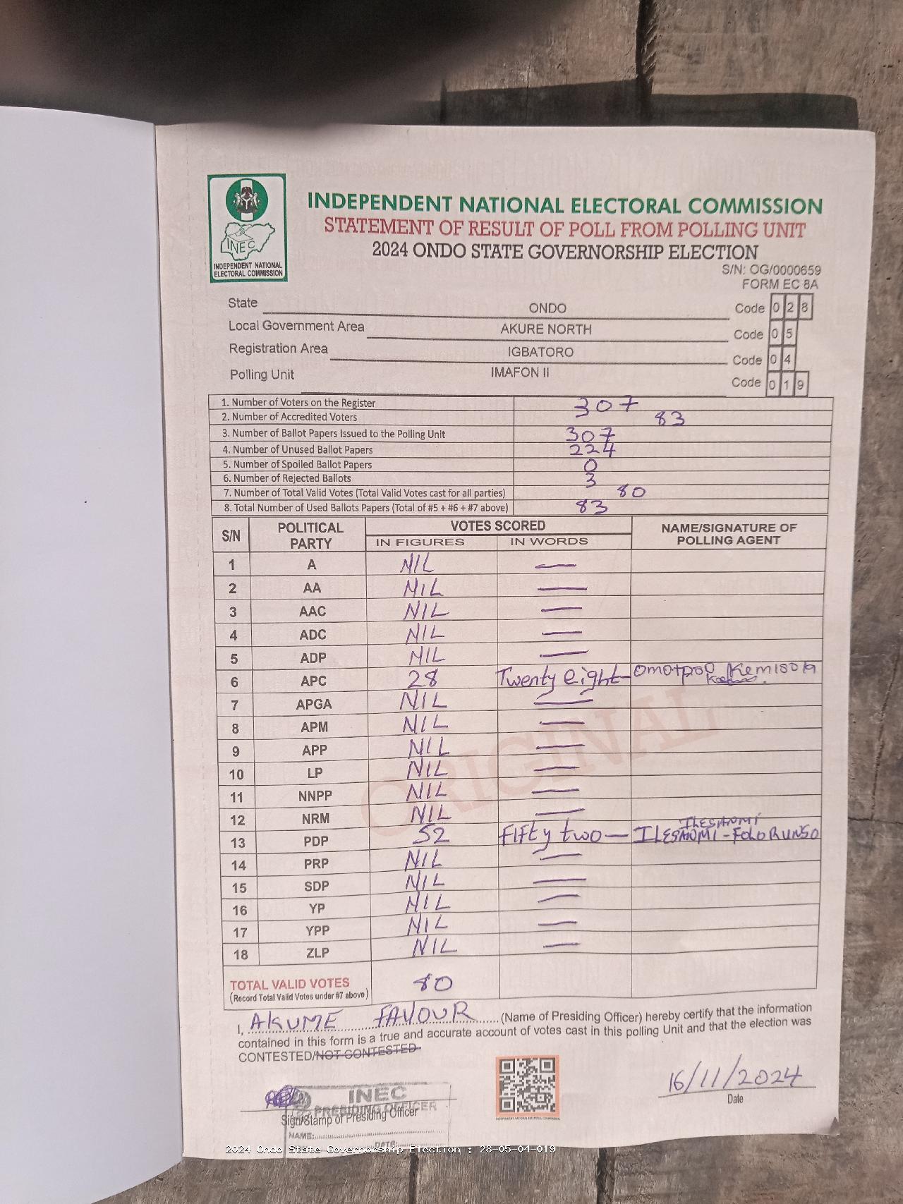 Result sheet for polling unit 28/05/04/019, Imafon II