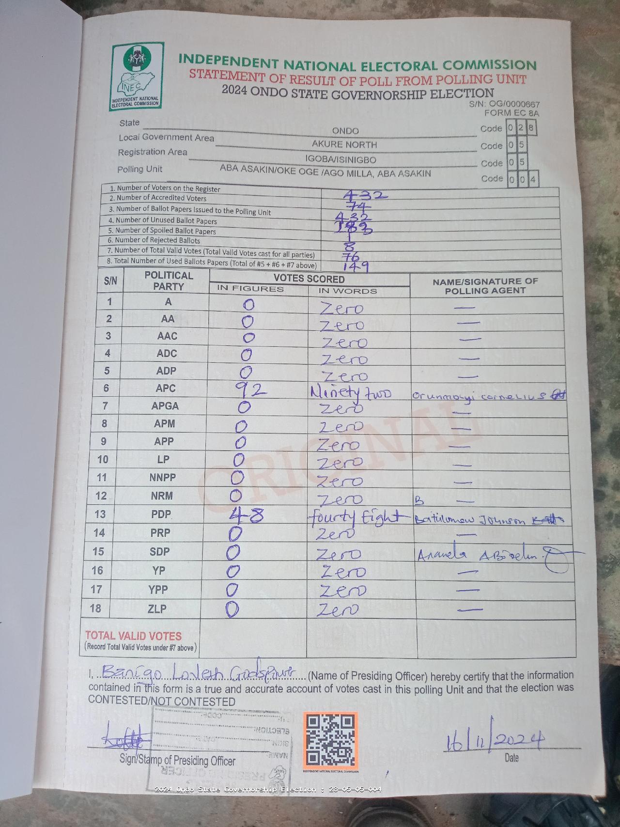 Result sheet for polling unit 28/05/05/004, Aba Asakin/Oke Oge /Ago Milla, Aba Asakin