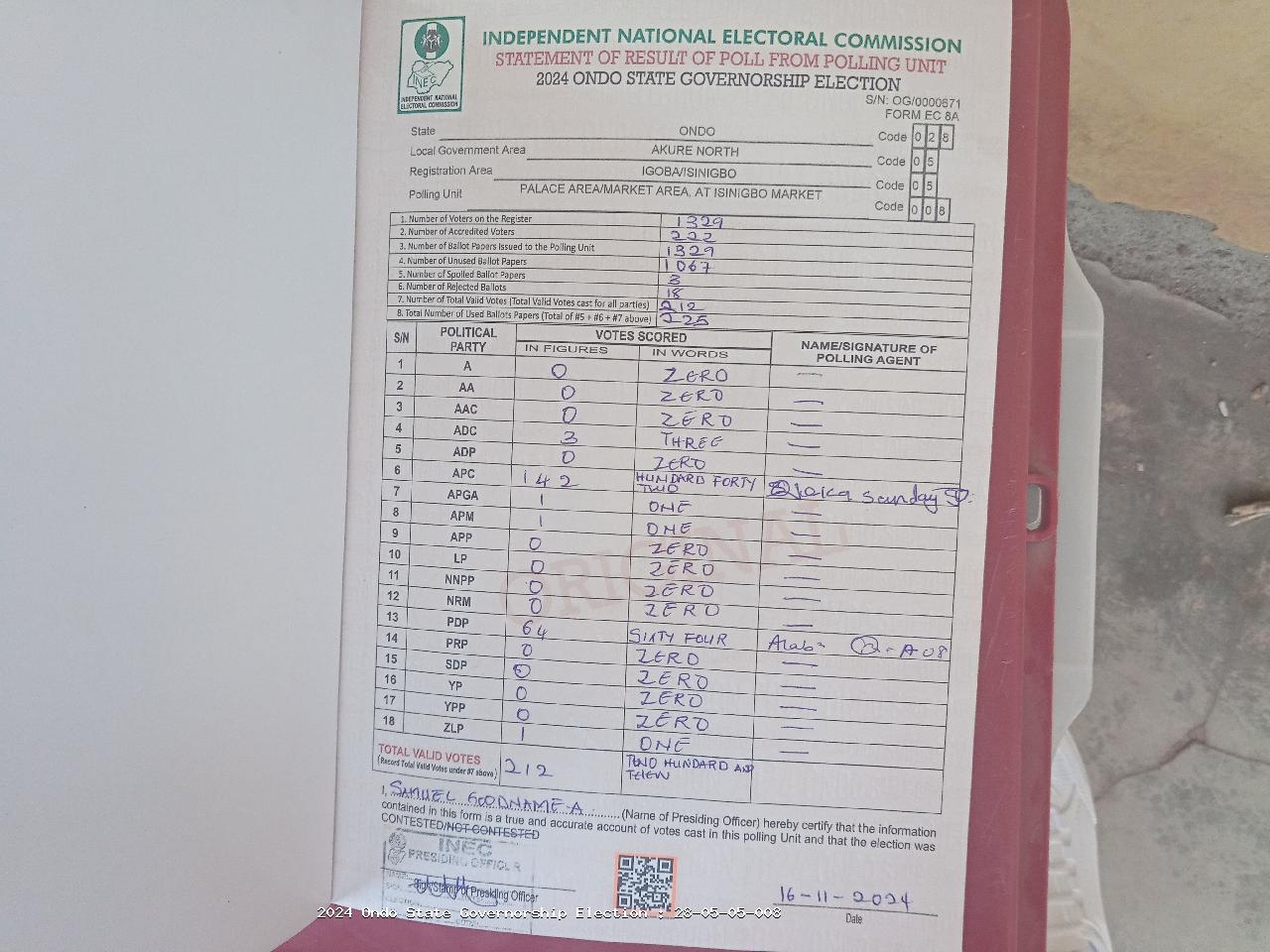 Result sheet for polling unit 28/05/05/008, Palace Area/Market Area, At Isinigbo Market