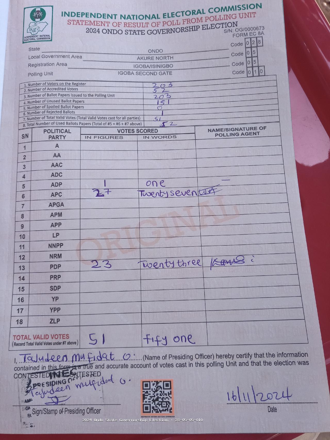 Result sheet for polling unit 28/05/05/010, Igoba Second Gate