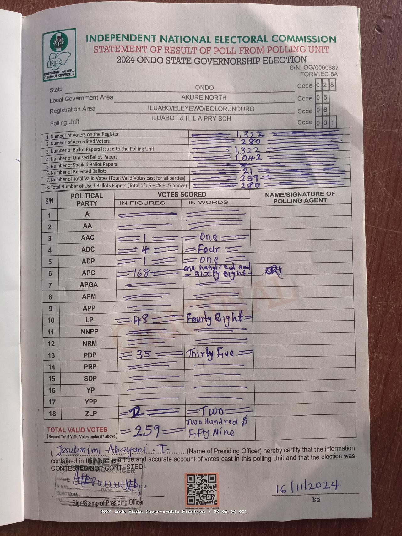 Result sheet for polling unit 28/05/06/001, Iluabo I & II, L.A Pry Sch
