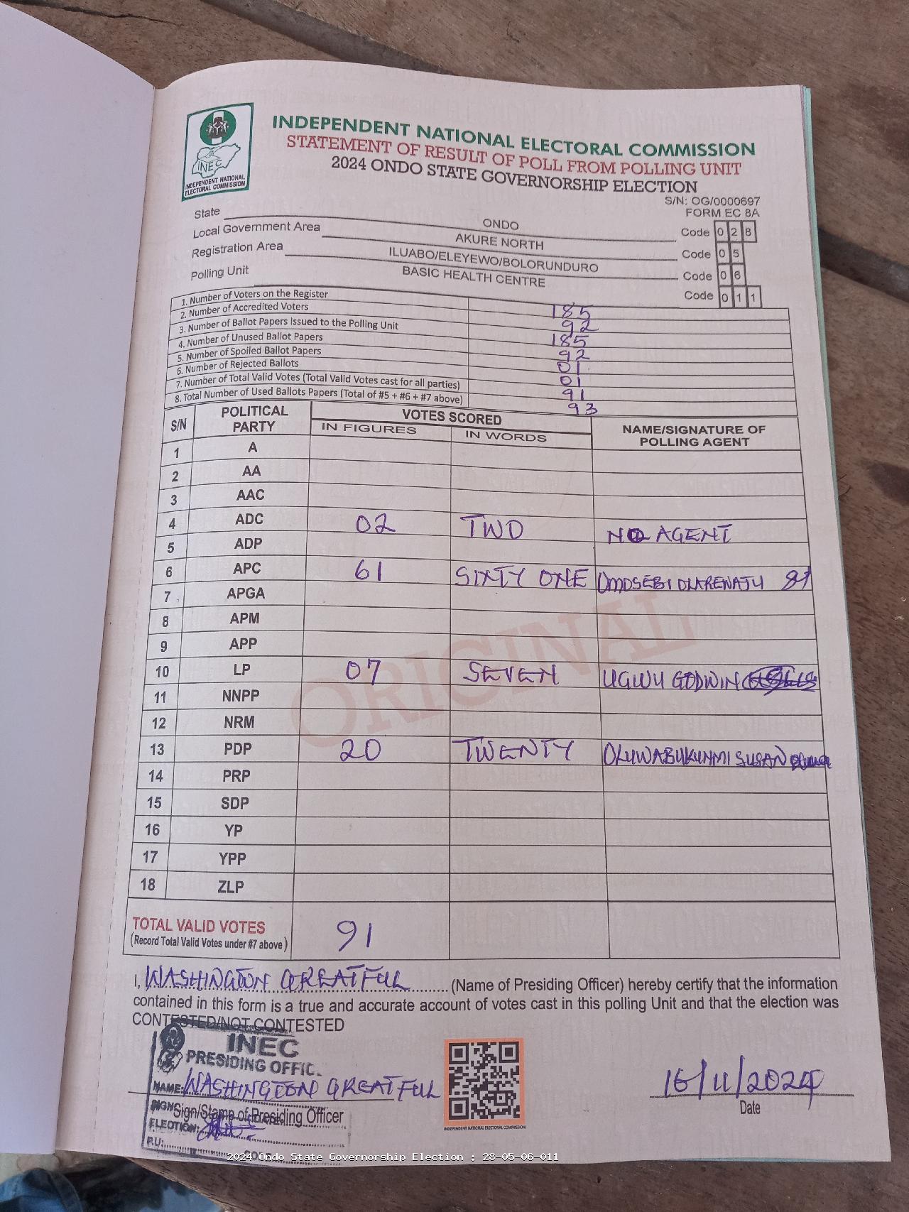 Result sheet for polling unit 28/05/06/011, Basic Health Centre