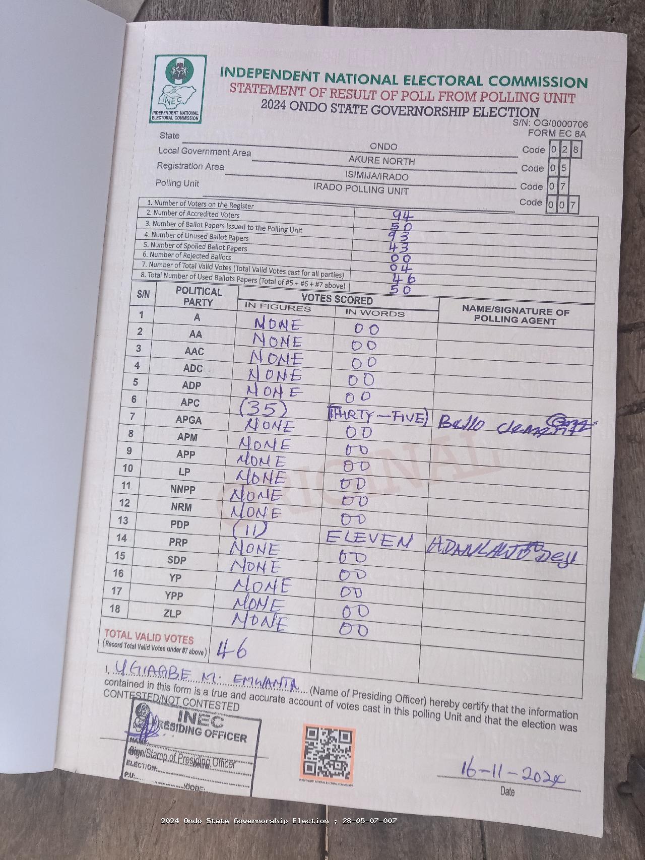 Result sheet for polling unit 28/05/07/007, Irado Polling Unit