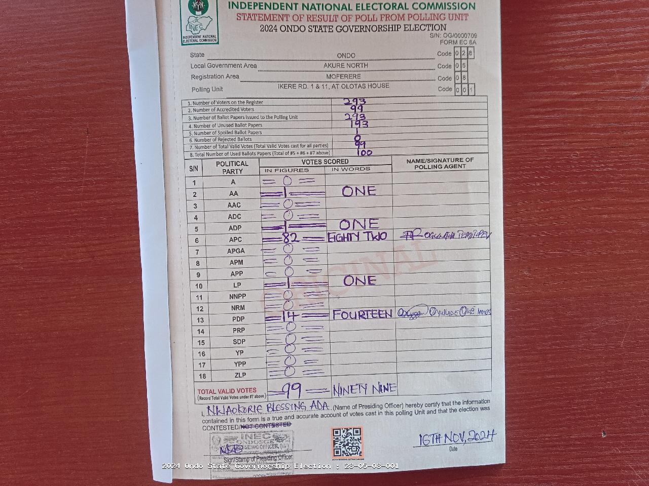 Result sheet for polling unit 28/05/08/001, Ikere Rd. 1 & 11, At Olotas House