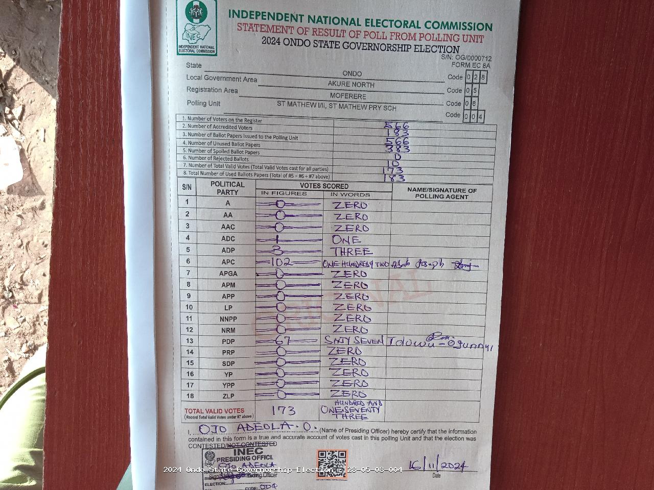 Result sheet for polling unit 28/05/08/004, St Mathew I/II, St Mathew Pry Sch