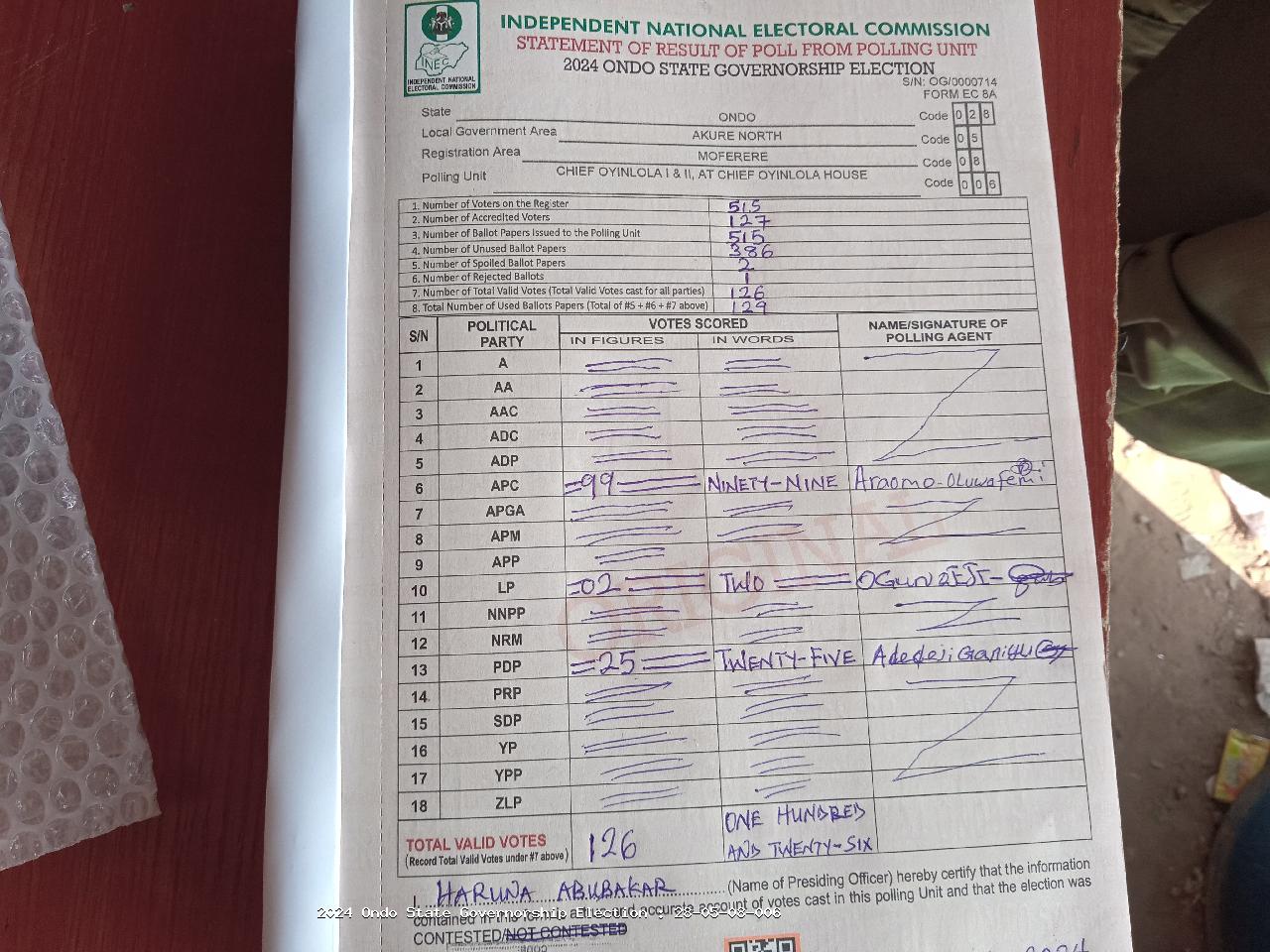Result sheet for polling unit 28/05/08/006, Chief Oyinlola I & II, At Chief Oyinlola House