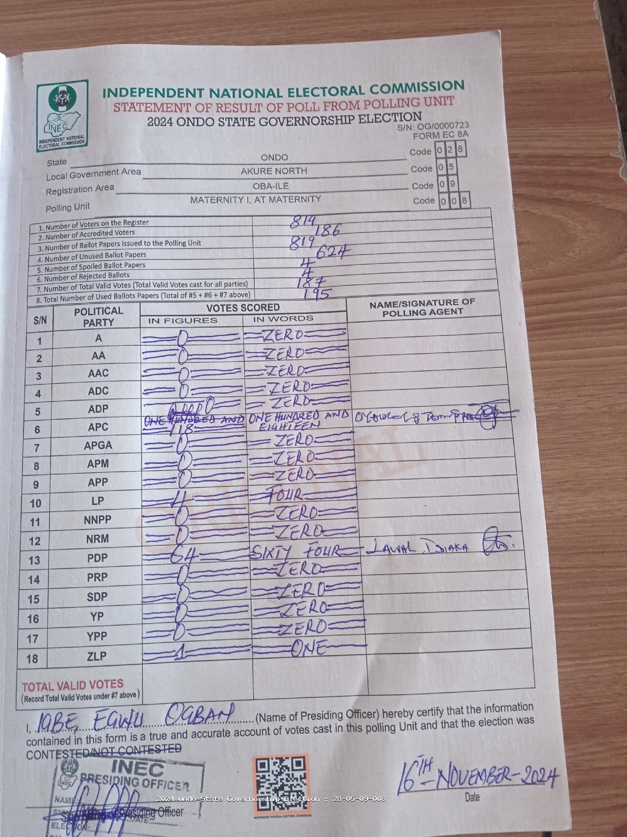 Result sheet for polling unit 28/05/09/008, Maternity I, At Maternity