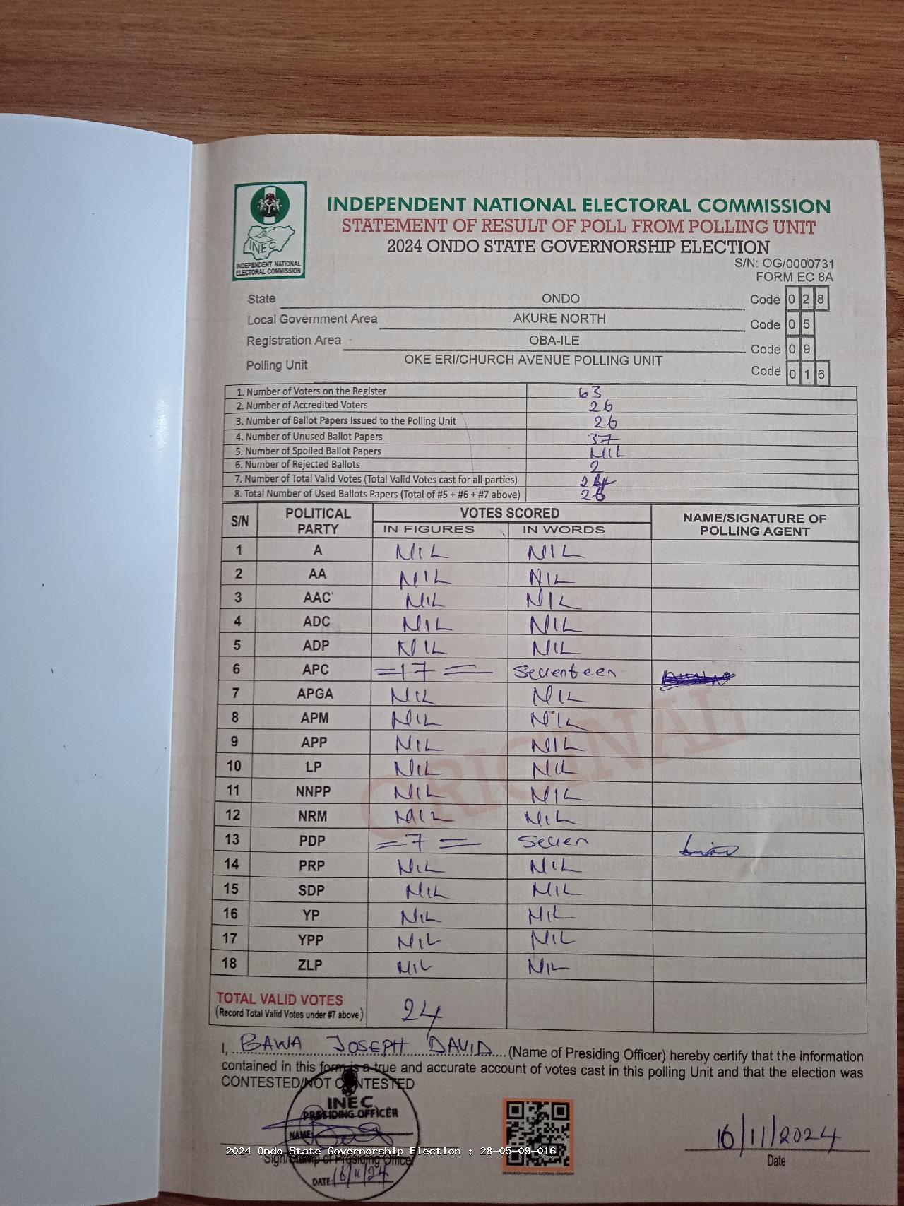 Result sheet for polling unit 28/05/09/016, Oke Eri/Church Avenue Polling Unit