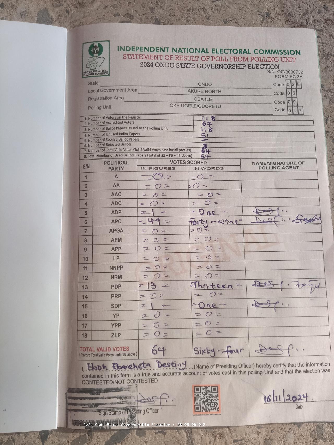 Result sheet for polling unit 28/05/09/017, Oke Ugele/Odopetu