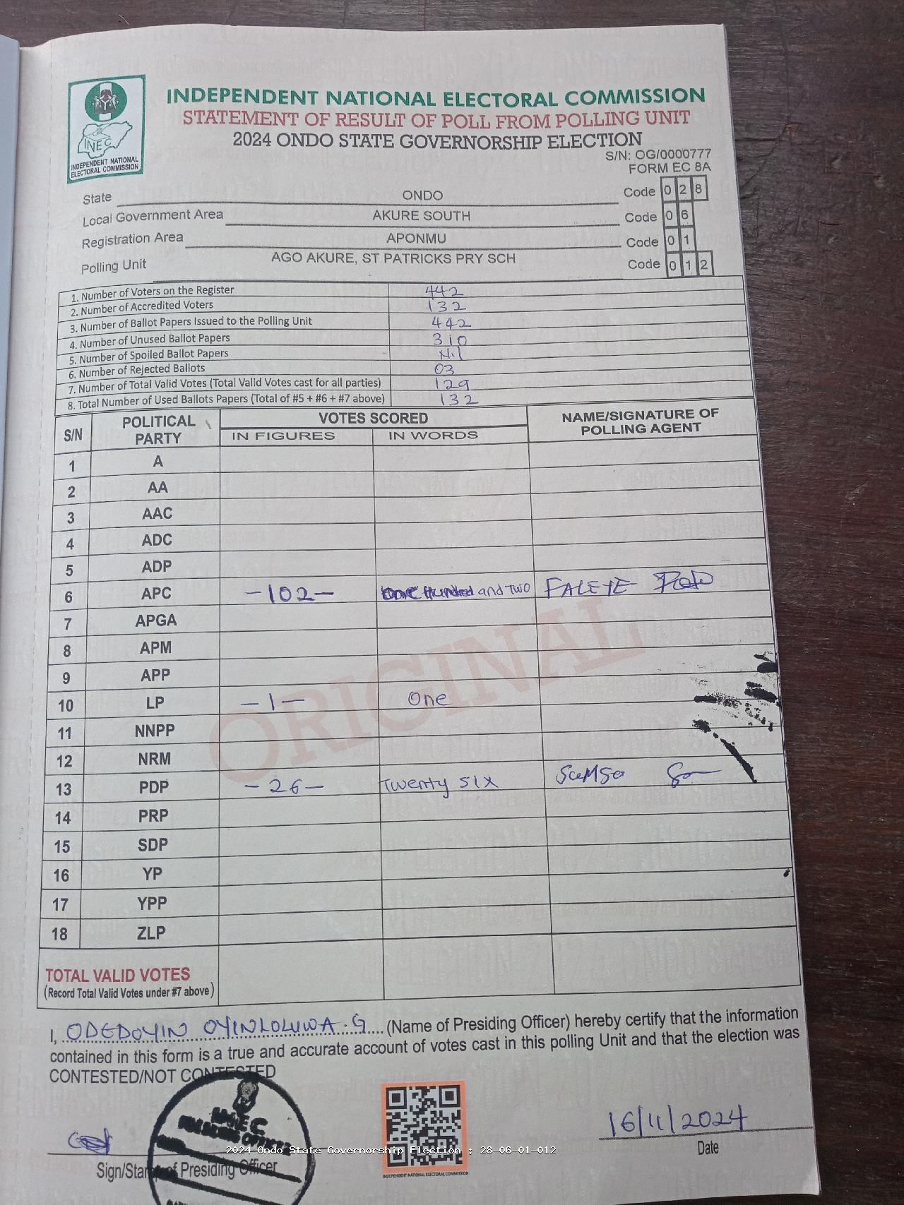 Result sheet for polling unit 28/06/01/012, Ago Akure, St Patricks Pry Sch