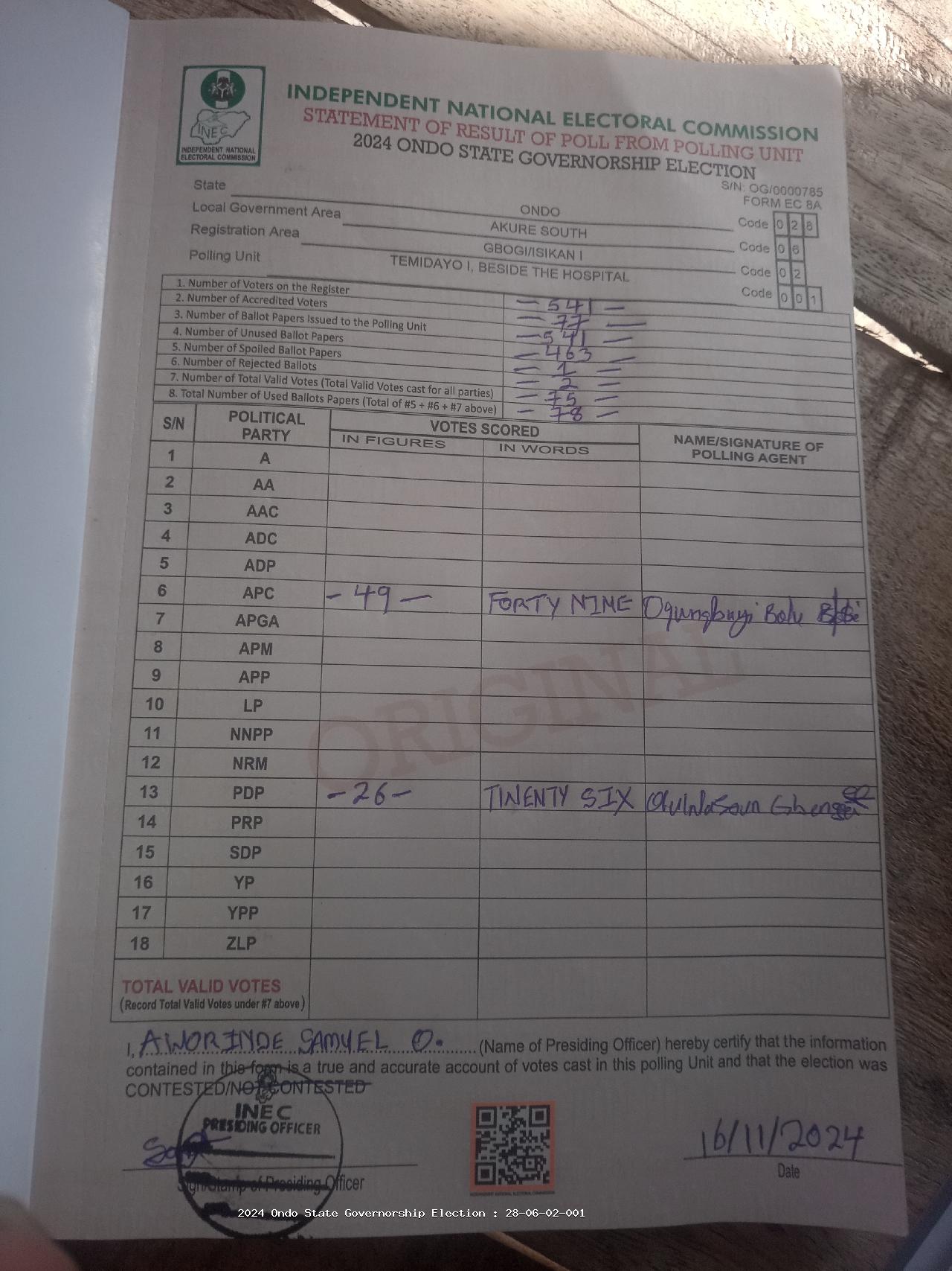 Result sheet for polling unit 28/06/02/001, Temidayo I, Beside The Hospital