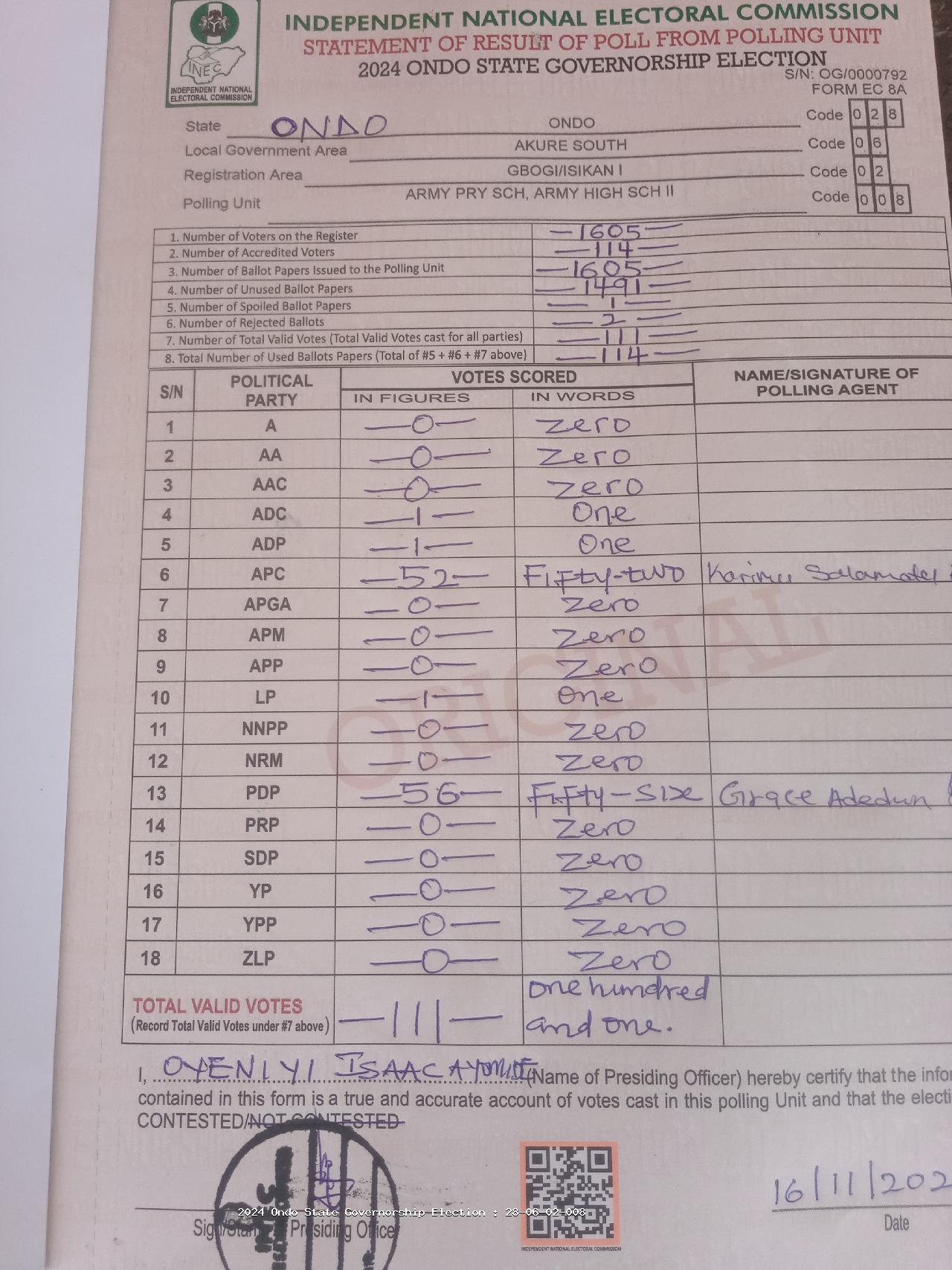 Result sheet for polling unit 28/06/02/008, Army Pry Sch, Army High Sch II