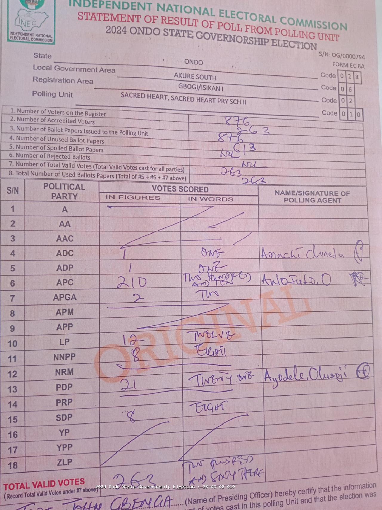 Result sheet for polling unit 28/06/02/010, Sacred Heart, Sacred Heart Pry Sch II