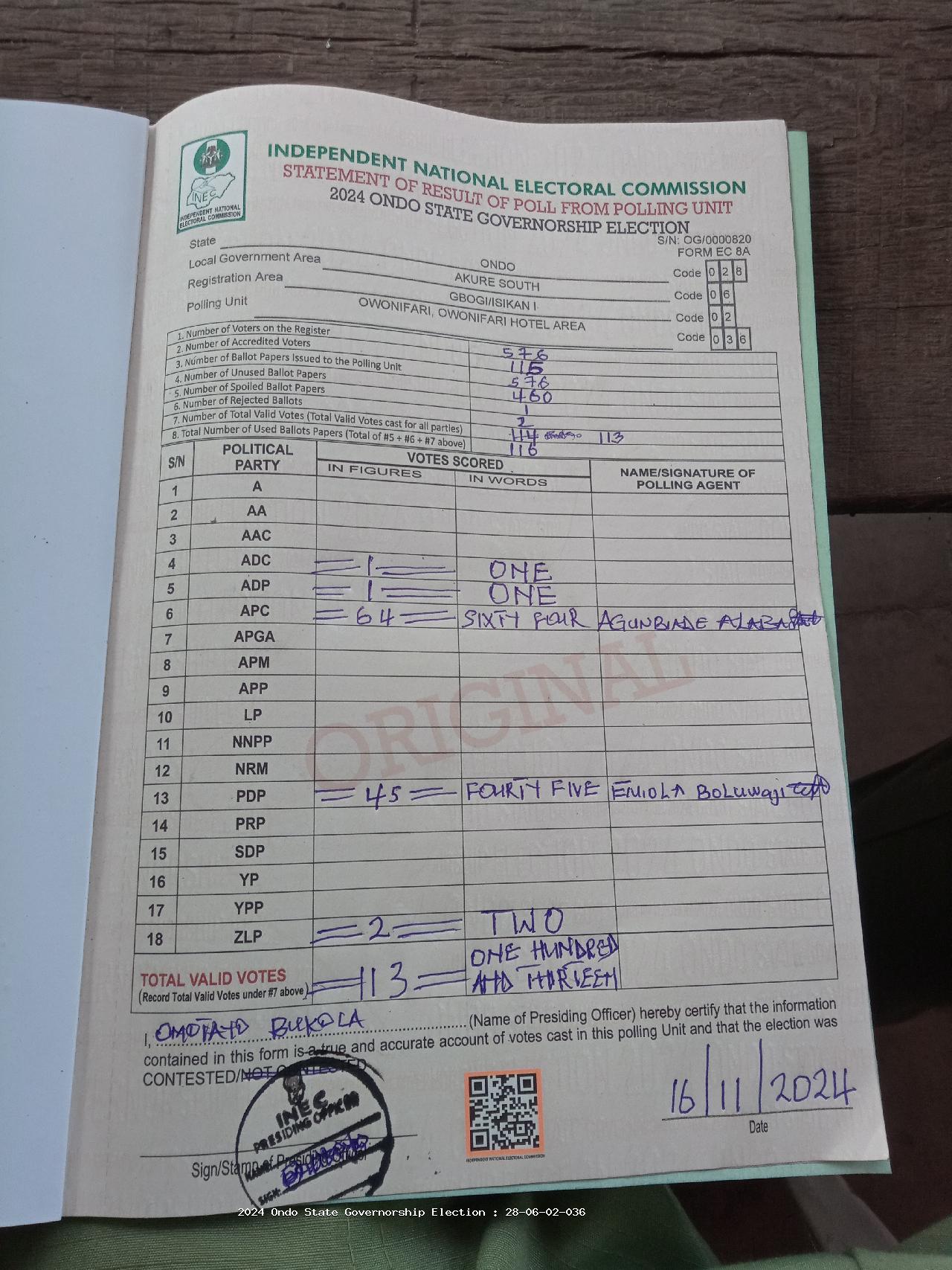 Result sheet for polling unit 28/06/02/036, Owonifari, Owonifari Hotel Area