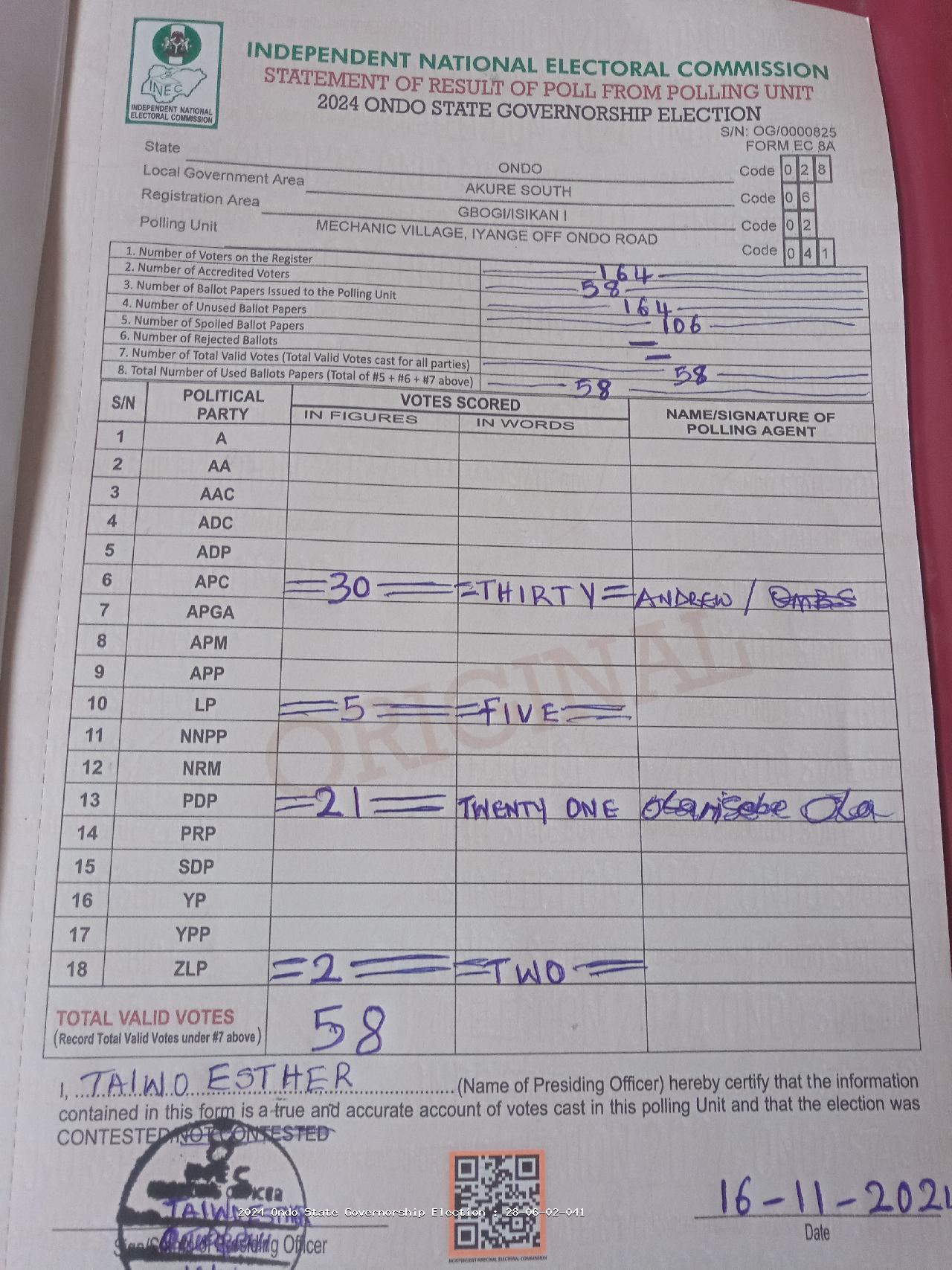 Result sheet for polling unit 28/06/02/041, Mechanic Village, Iyange Off Ondo Road
