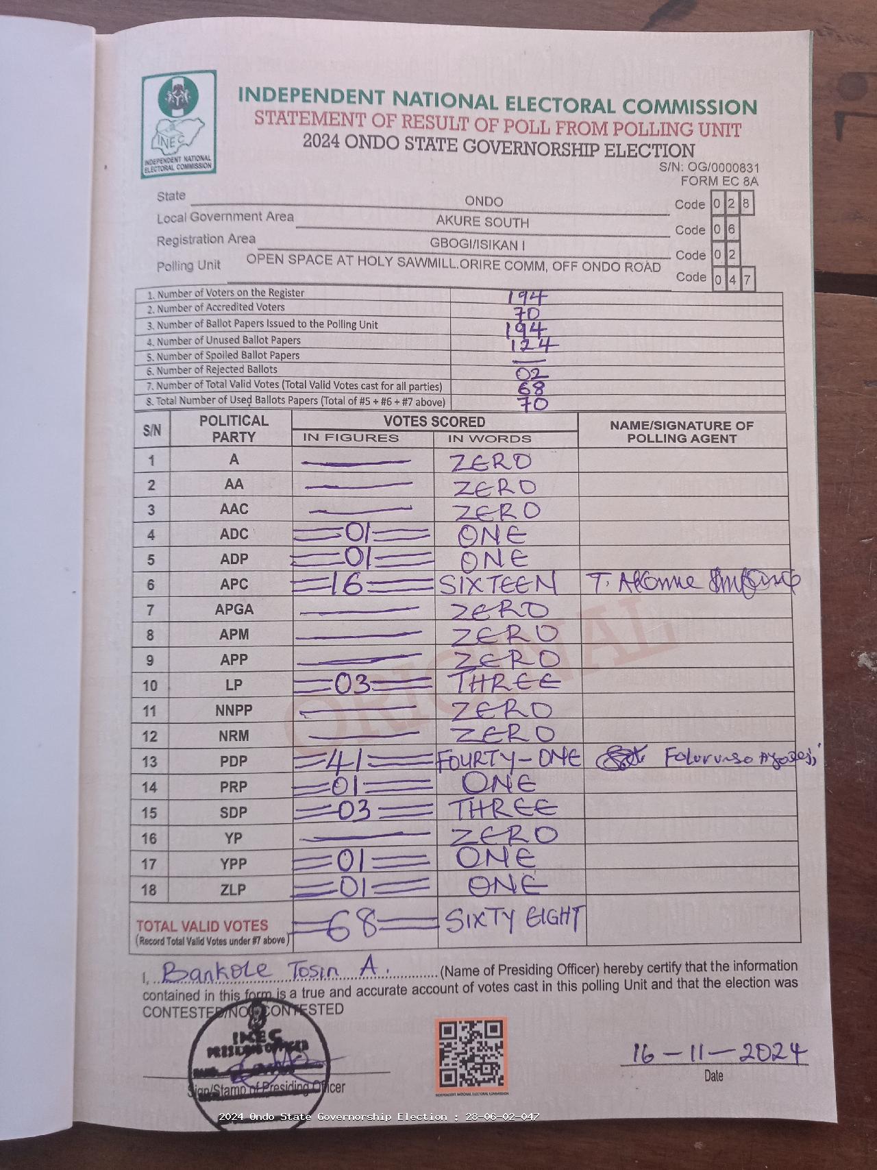 Result sheet for polling unit 28/06/02/047, Open Space At Holy Sawmill.Orire Comm, Off Ondo Road