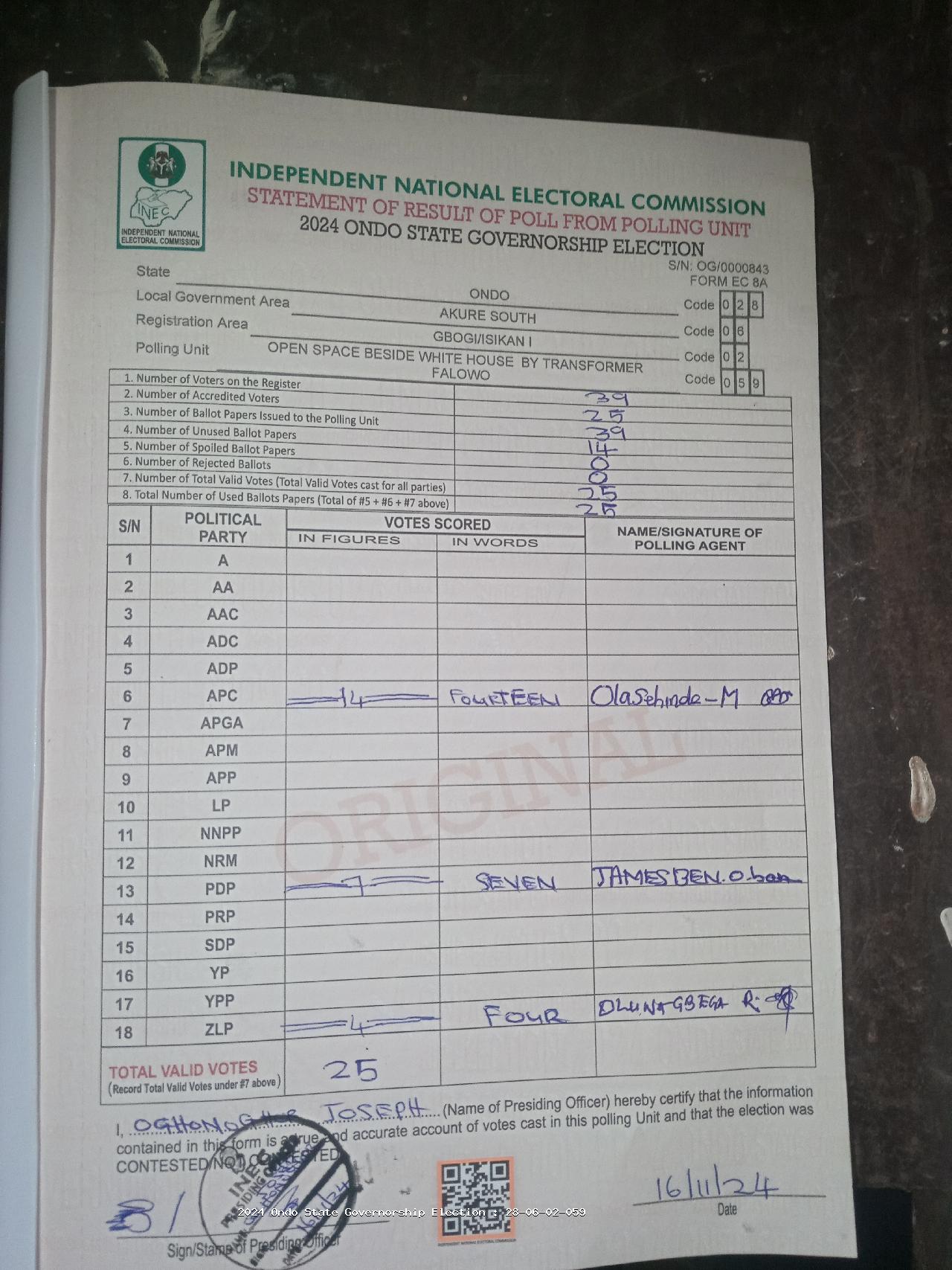 Result sheet for polling unit 28/06/02/059, Open Space Beside White House By Transformer Falowo