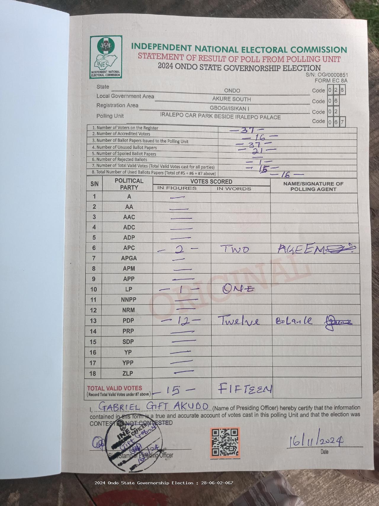 Result sheet for polling unit 28/06/02/067, Iralepo Car Park Beside Iralepo Palace