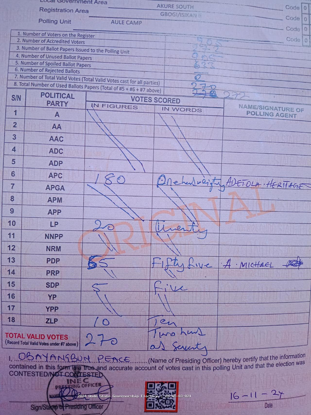 Result sheet for polling unit 28/06/03/021, Aule Camp