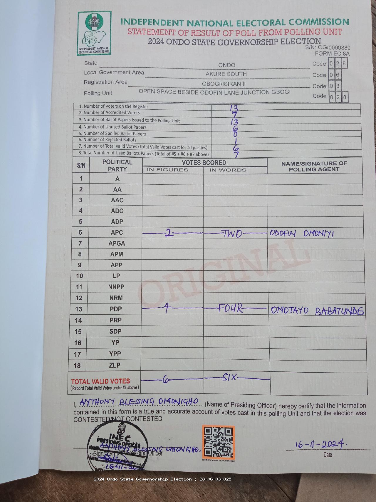 Result sheet for polling unit 28/06/03/028, Open Space Beside Odofin Lane Junction Gbogi