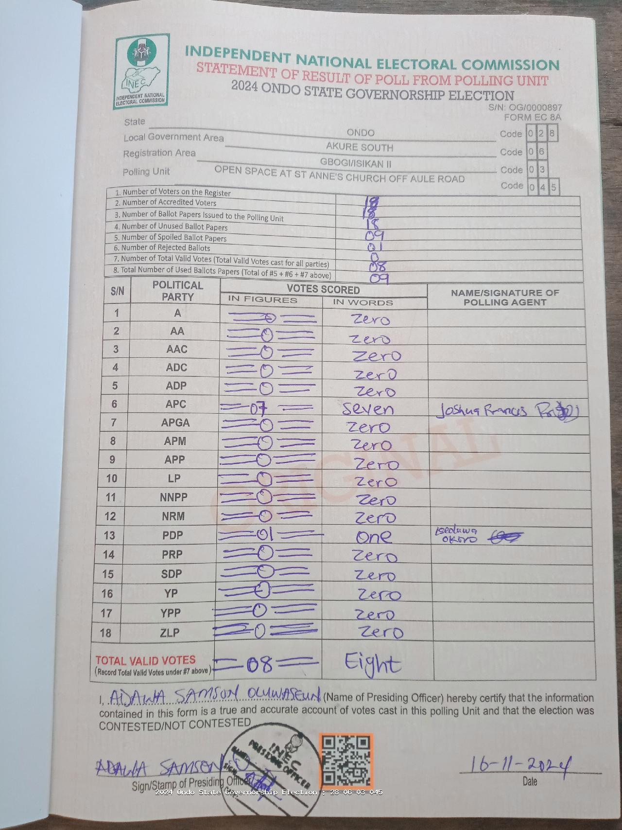 Result sheet for polling unit 28/06/03/045, Open Space At St Anne's Church Off Aule Road