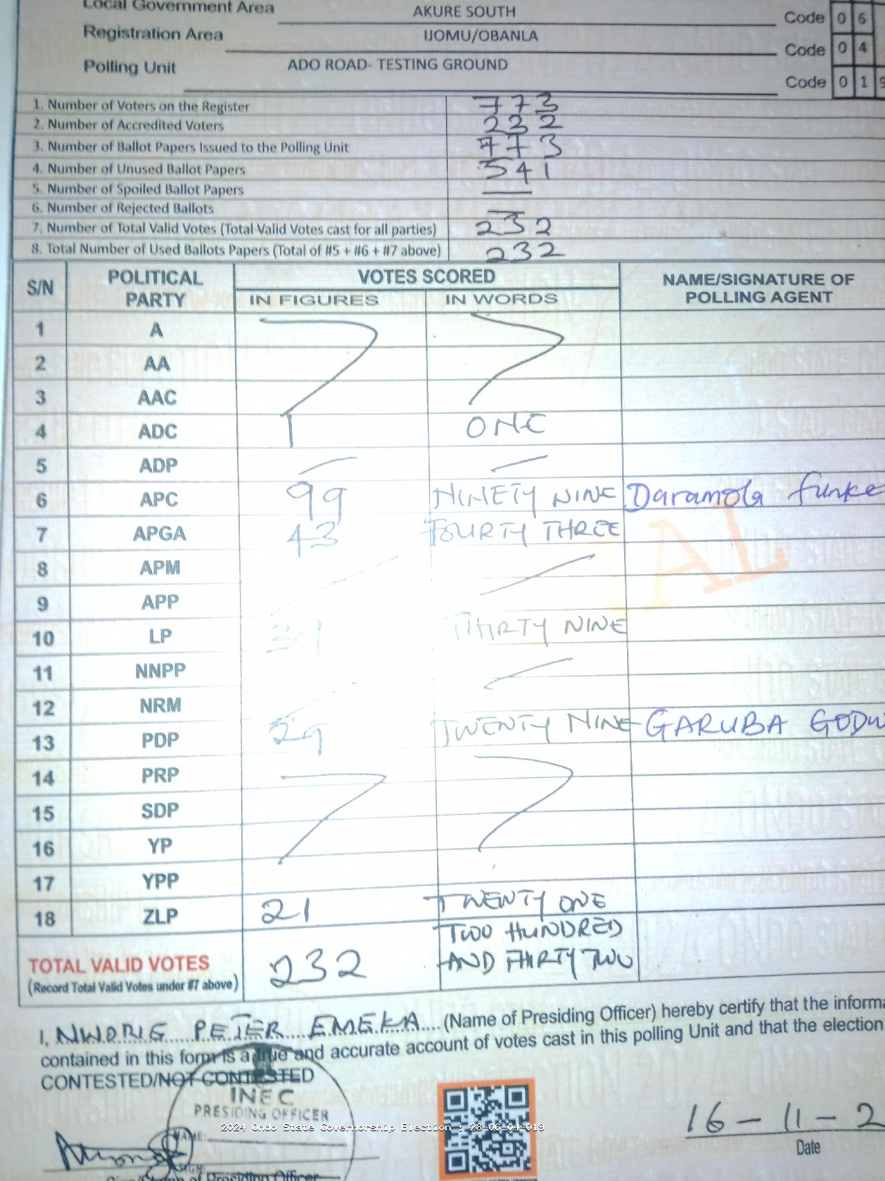 Result sheet for polling unit 28/06/04/019, Ado Road- Testing Ground