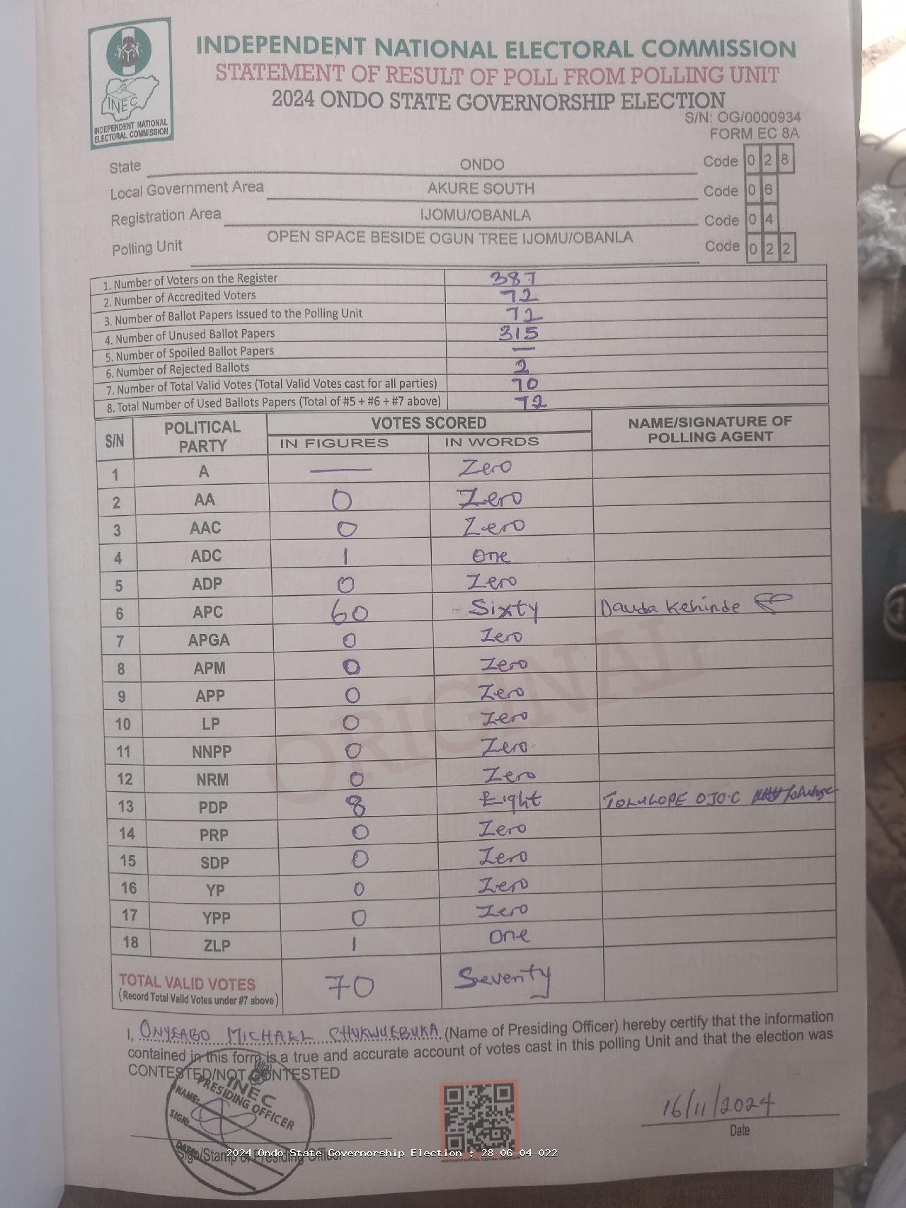 Result sheet for polling unit 28/06/04/022, Open Space Beside Ogun Tree Ijomu/Obanla