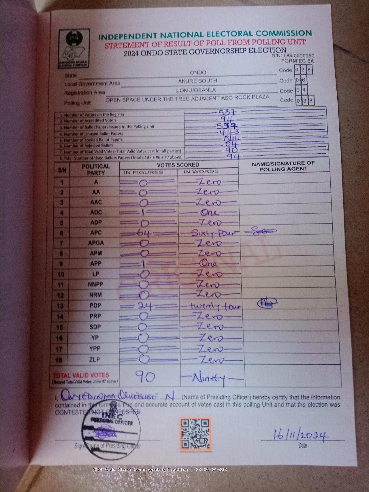 Result sheet for polling unit 28/06/04/038, Open Space Under The Tree Adjacent Aso Rock Plaza