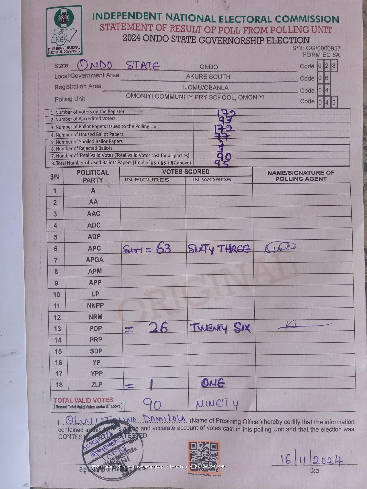 Result sheet for polling unit 28/06/04/045, Omoniyi Community Pry School, Omoniyi