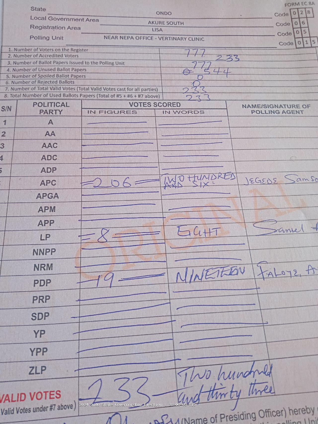 Result sheet for polling unit 28/06/05/015, Near Nepa Office - Vertinary Clinic