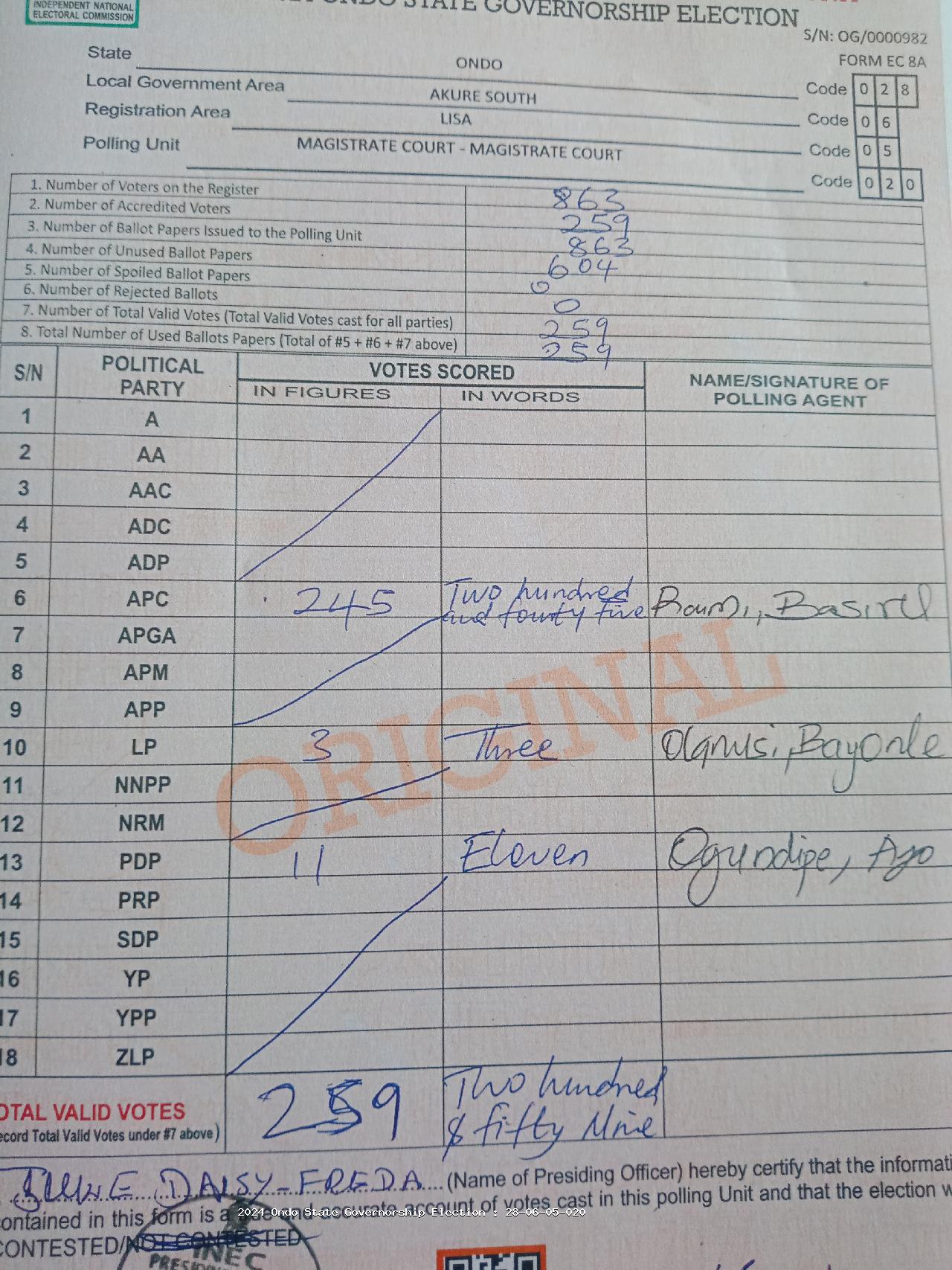 Result sheet for polling unit 28/06/05/020, Magistrate Court - Magistrate Court