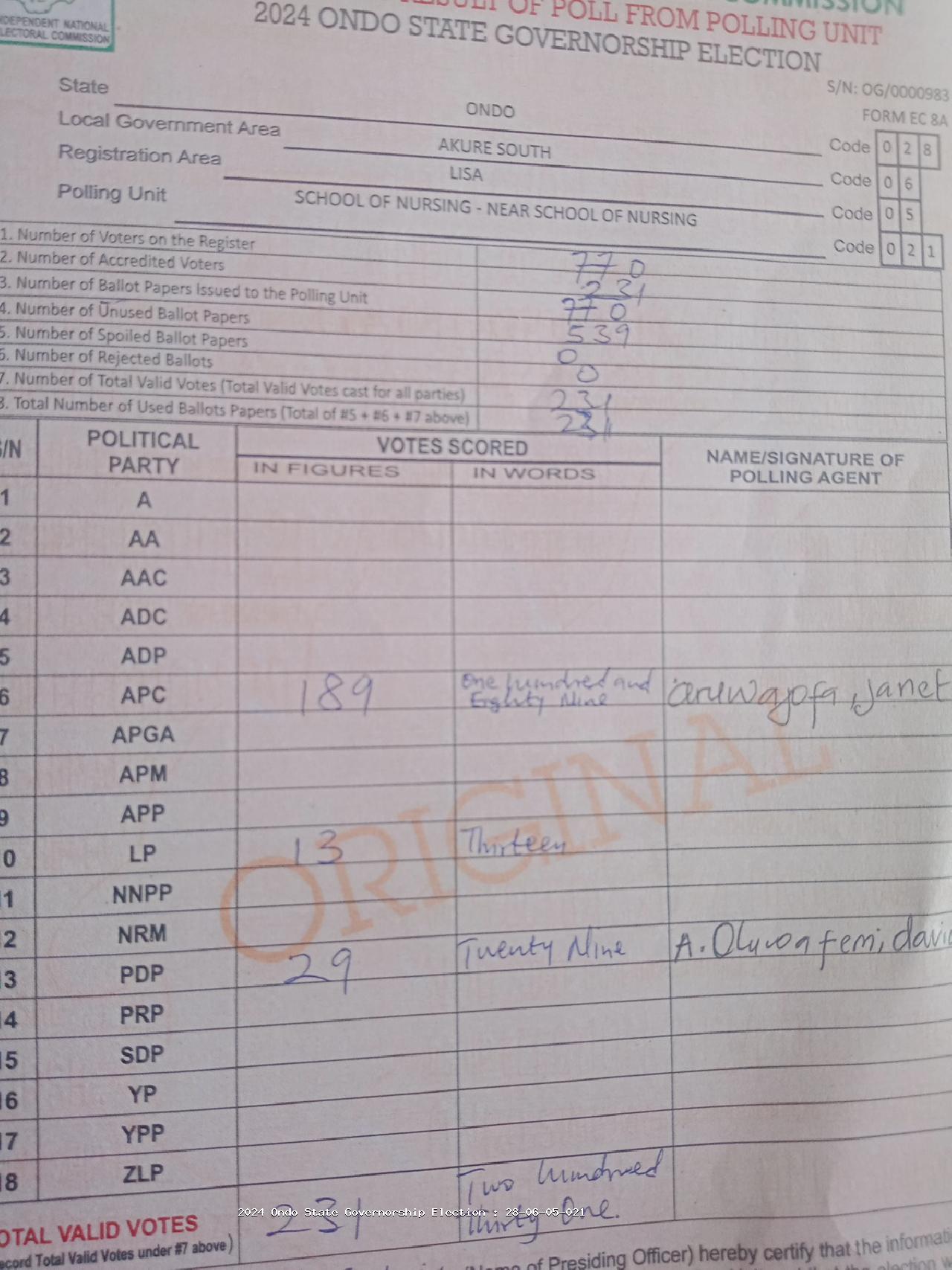 Result sheet for polling unit 28/06/05/021, School Of Nursing - Near School Of Nursing