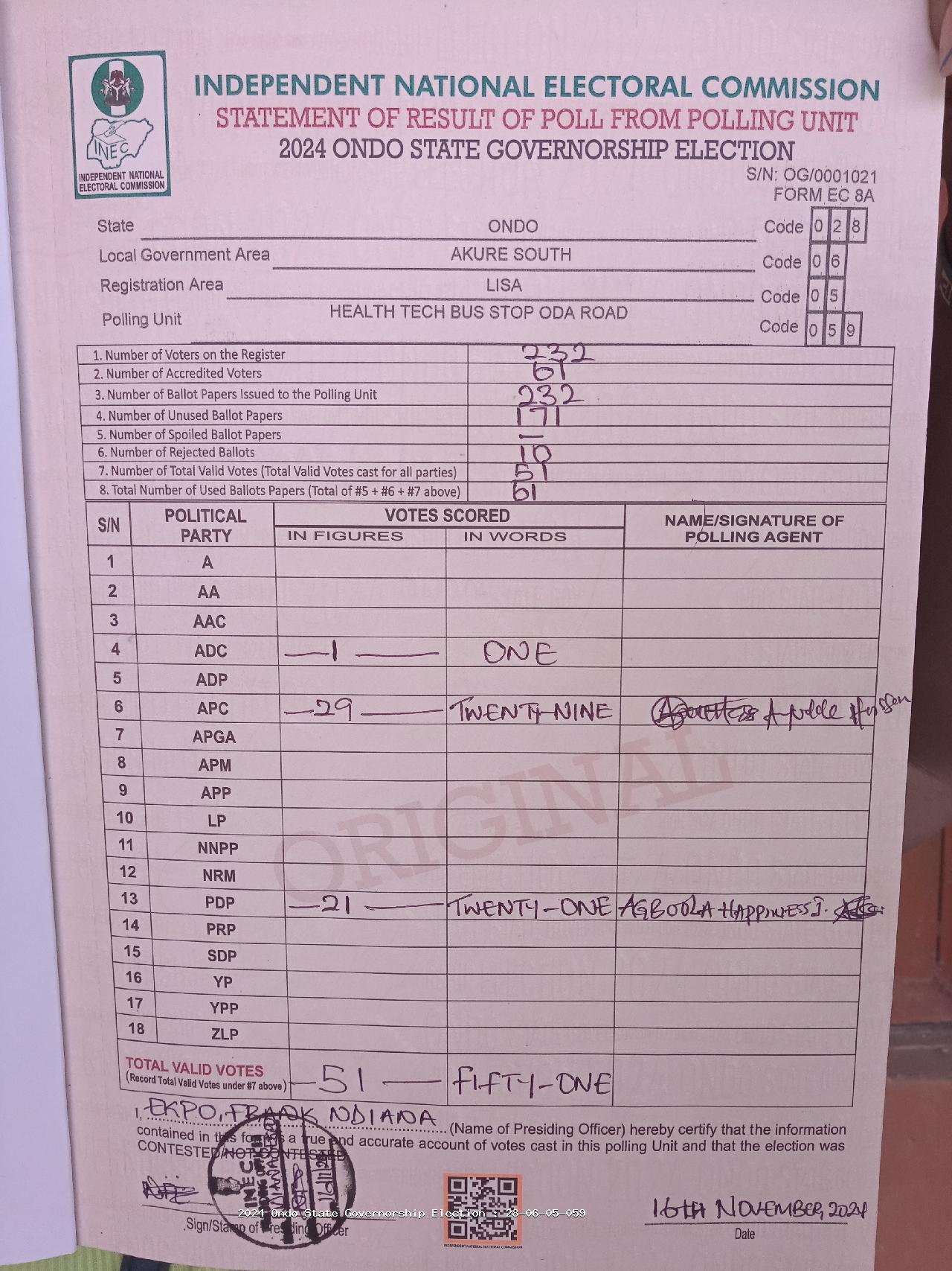 Result sheet for polling unit 28/06/05/059, Health Tech Bus Stop Oda Road