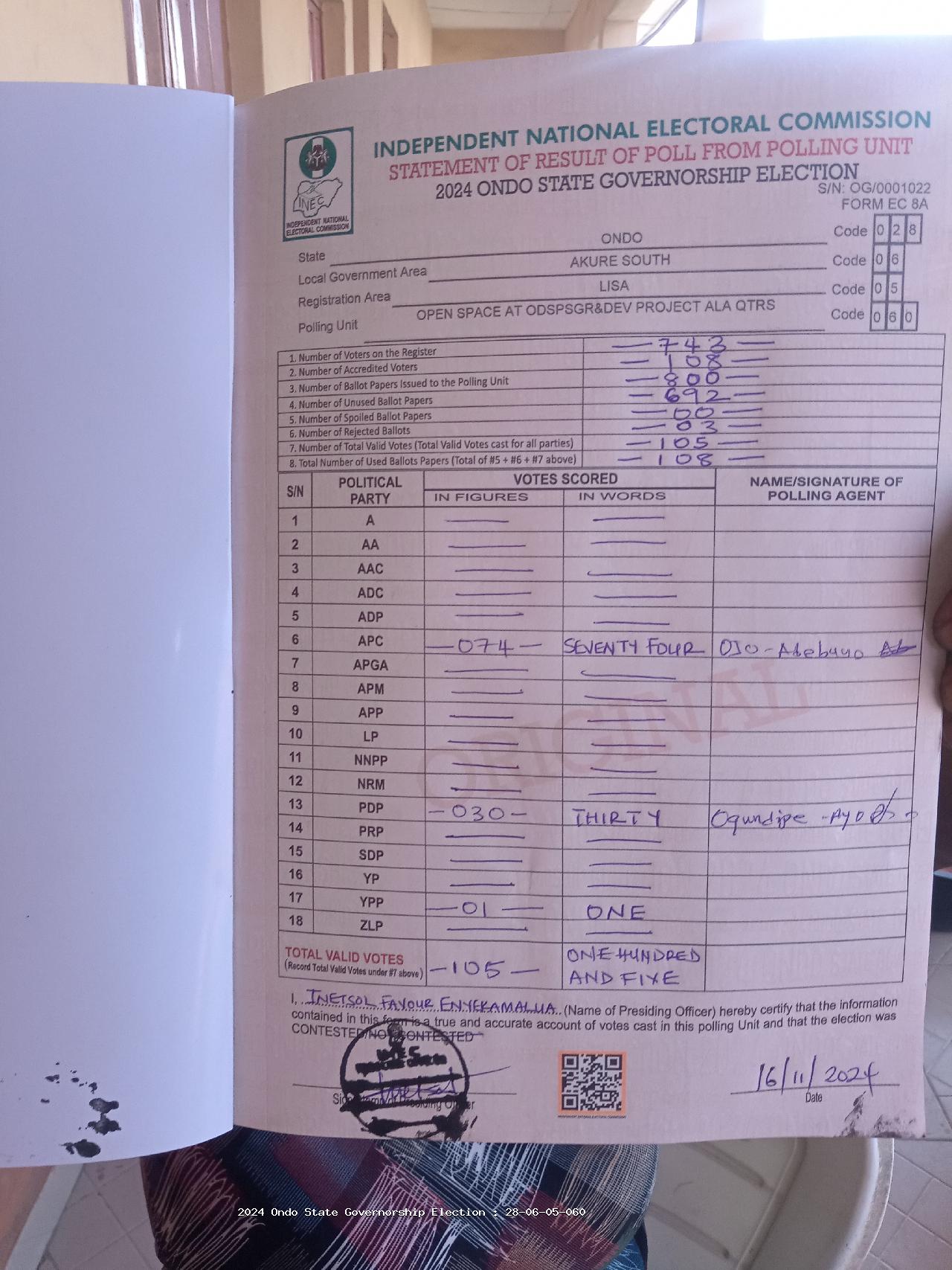 Result sheet for polling unit 28/06/05/060, Open Space At Odspsgr&Dev Project Ala Qtrs