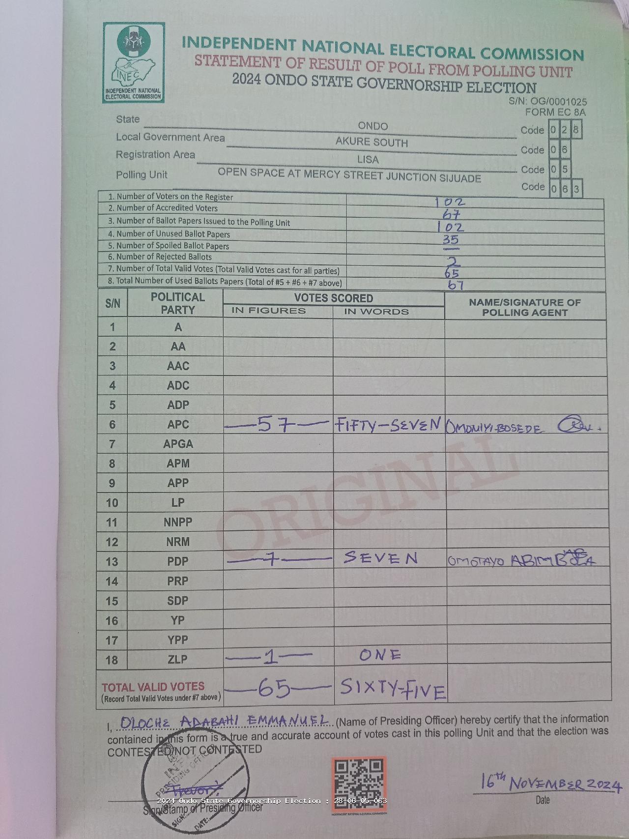 Result sheet for polling unit 28/06/05/063, Open Space At Mercy Street Junction Sijuade