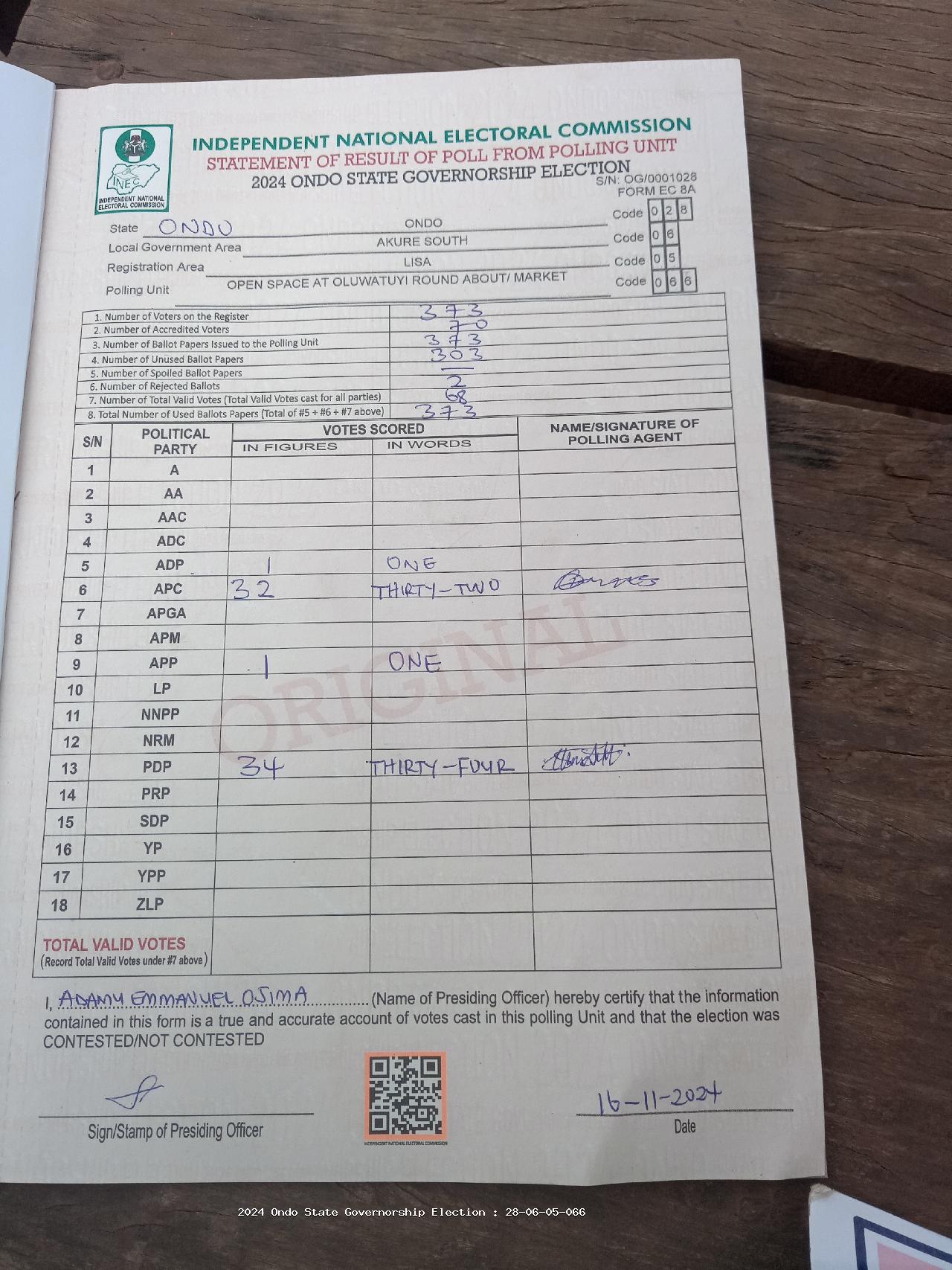 Result sheet for polling unit 28/06/05/066, Open Space At Oluwatuyi Round About/ Market