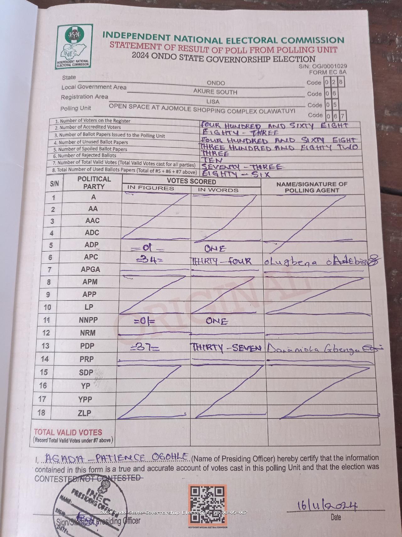 Result sheet for polling unit 28/06/05/067, Open Space At Ajomole Shopping Complex Olawatuyi