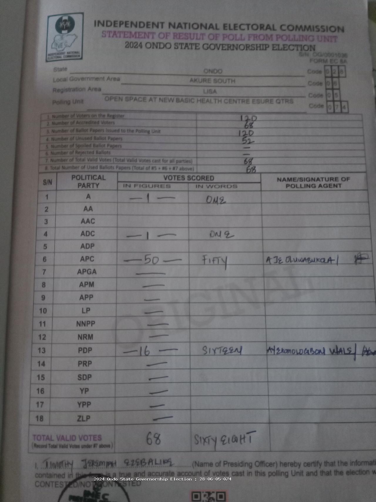 Result sheet for polling unit 28/06/05/074, Open Space At New Basic Health Centre Esure Qtrs