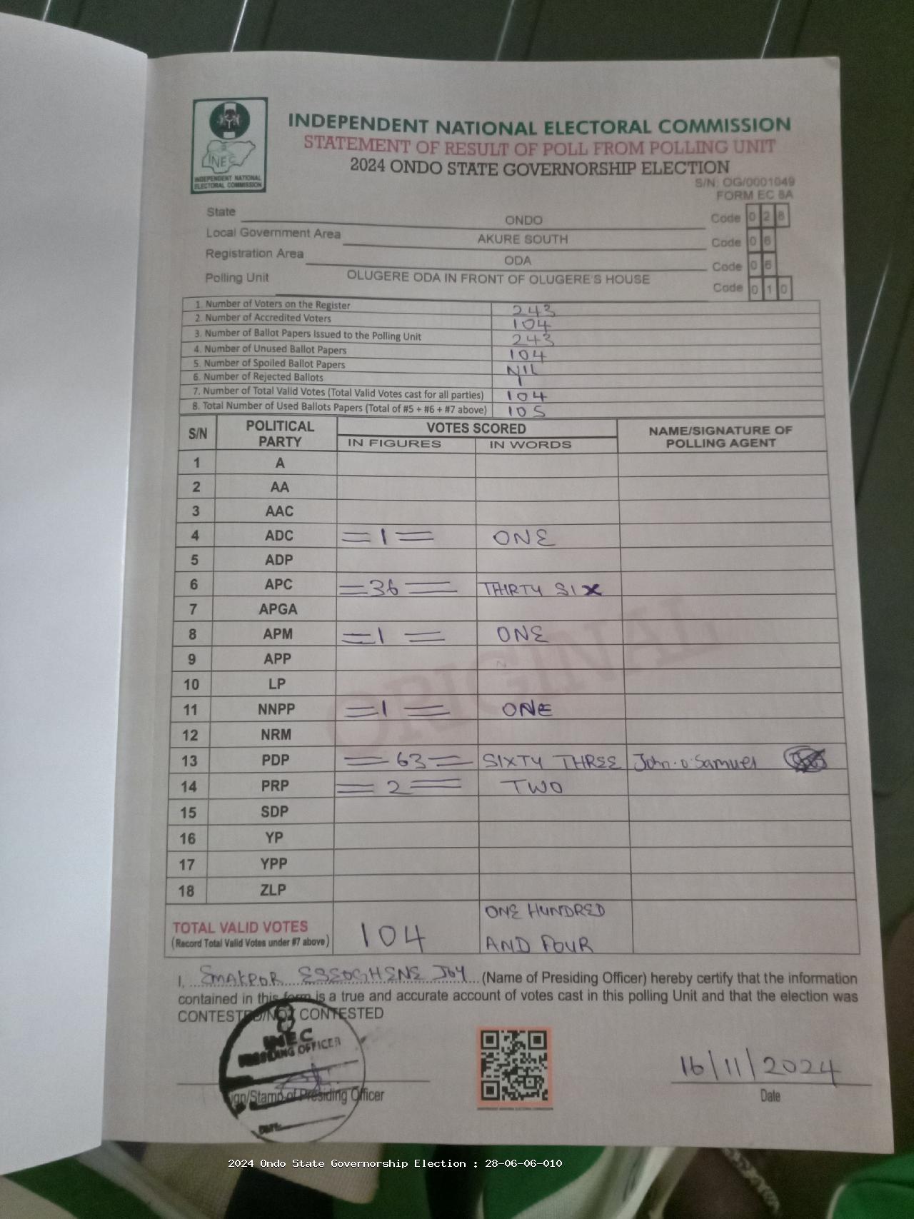 Result sheet for polling unit 28/06/06/010, Olugere Oda In Front Of Olugere’S House