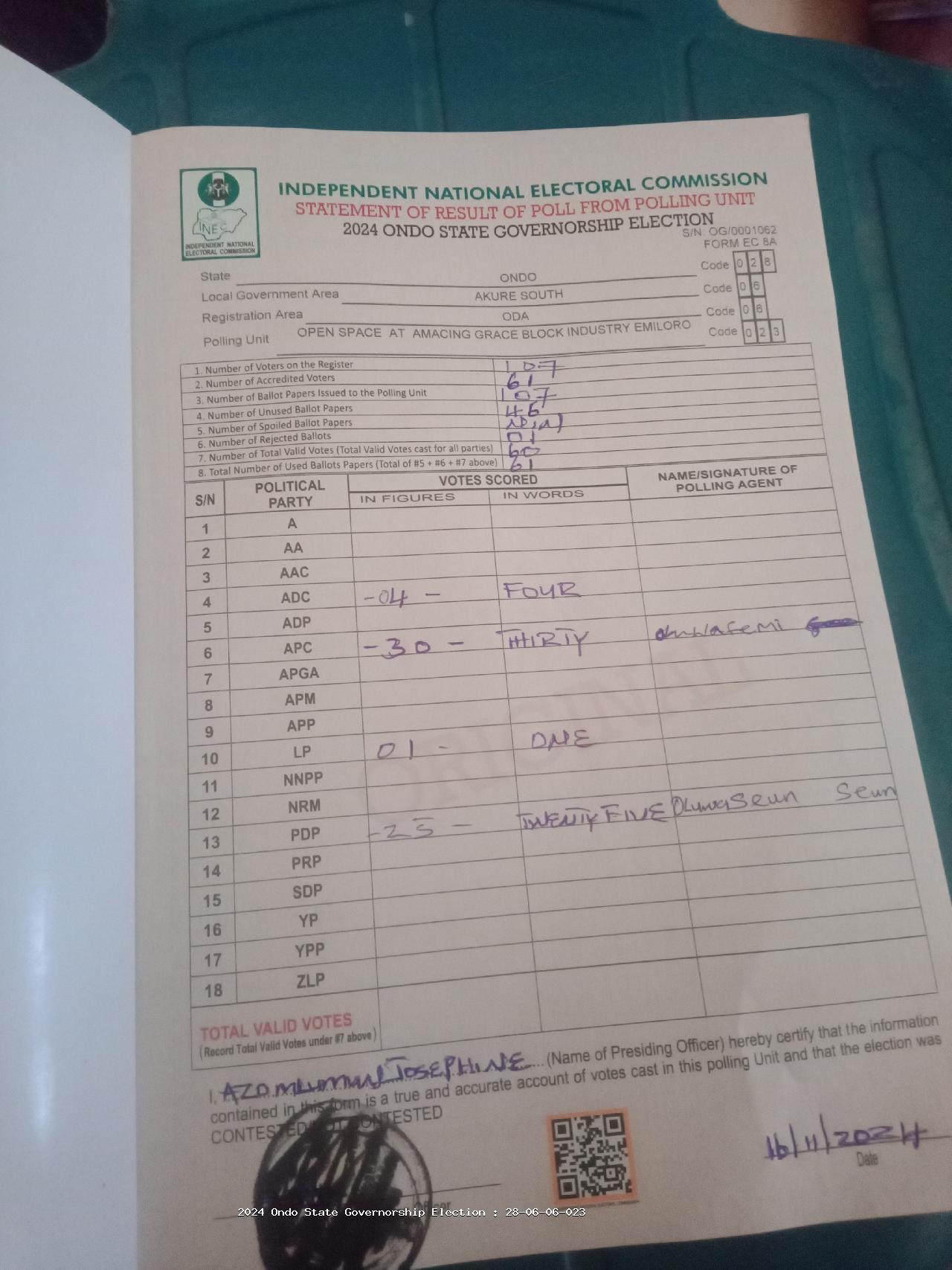 Result sheet for polling unit 28/06/06/023, Open Space At Amacing Grace Block Industry Emiloro