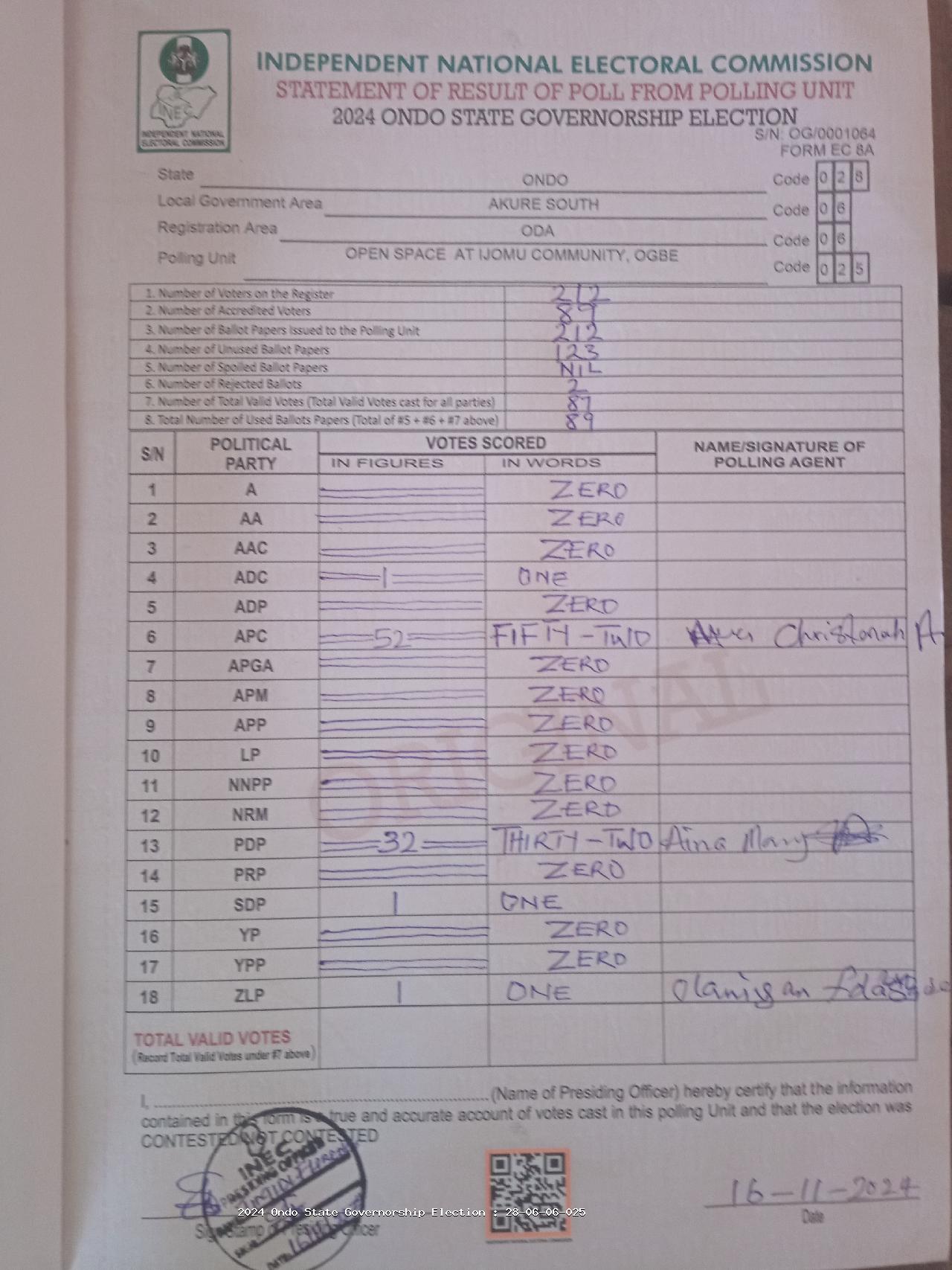 Result sheet for polling unit 28/06/06/025, Open Space At Ijomu Community, Ogbe