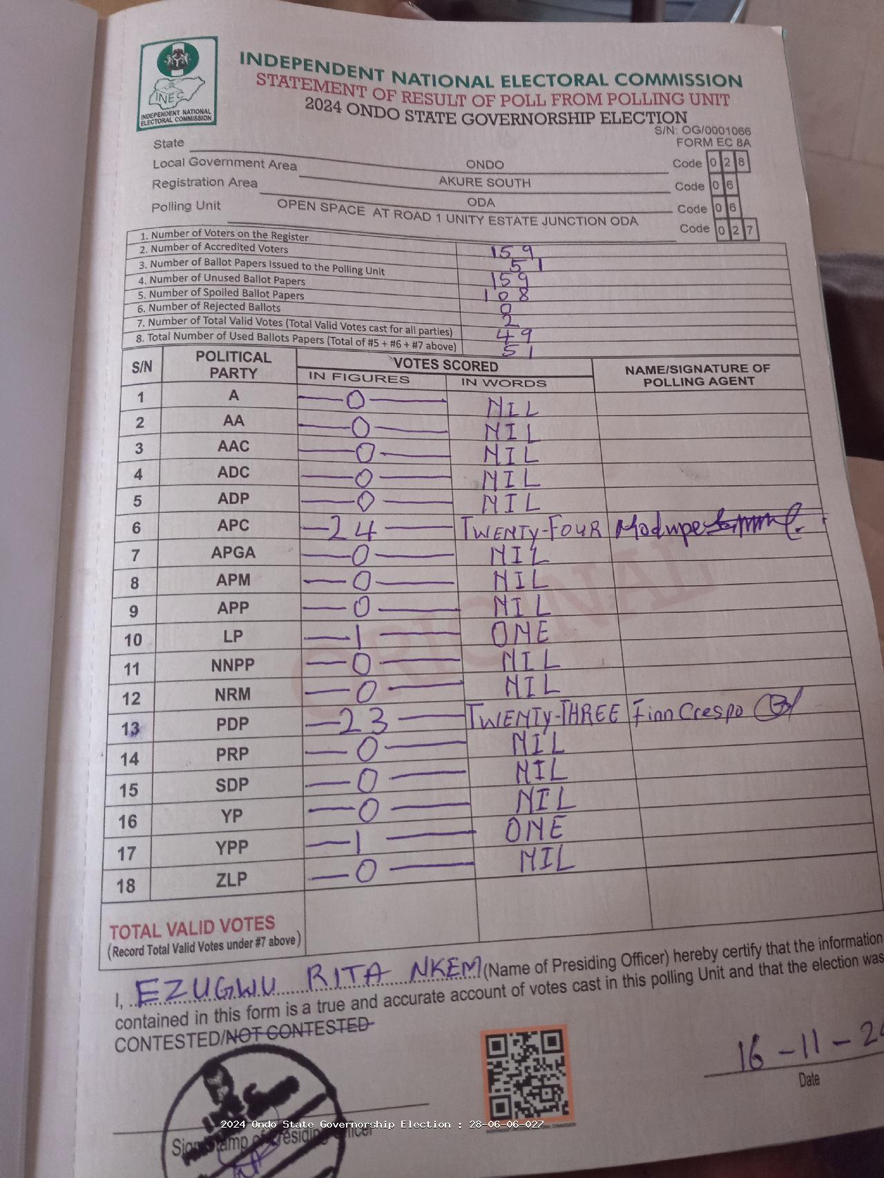 Result sheet for polling unit 28/06/06/027, Open Space At Road 1 Unity Estate Junction Oda